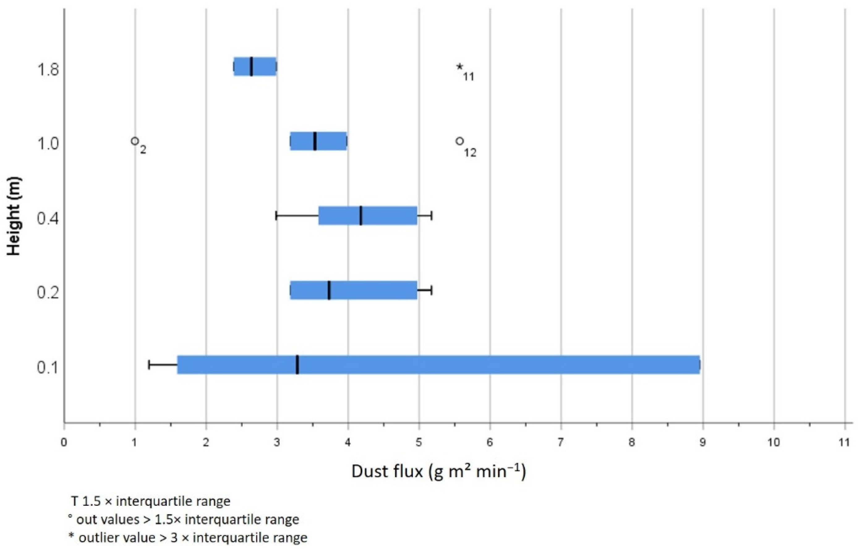 Agriculture 12 00100 g010 550