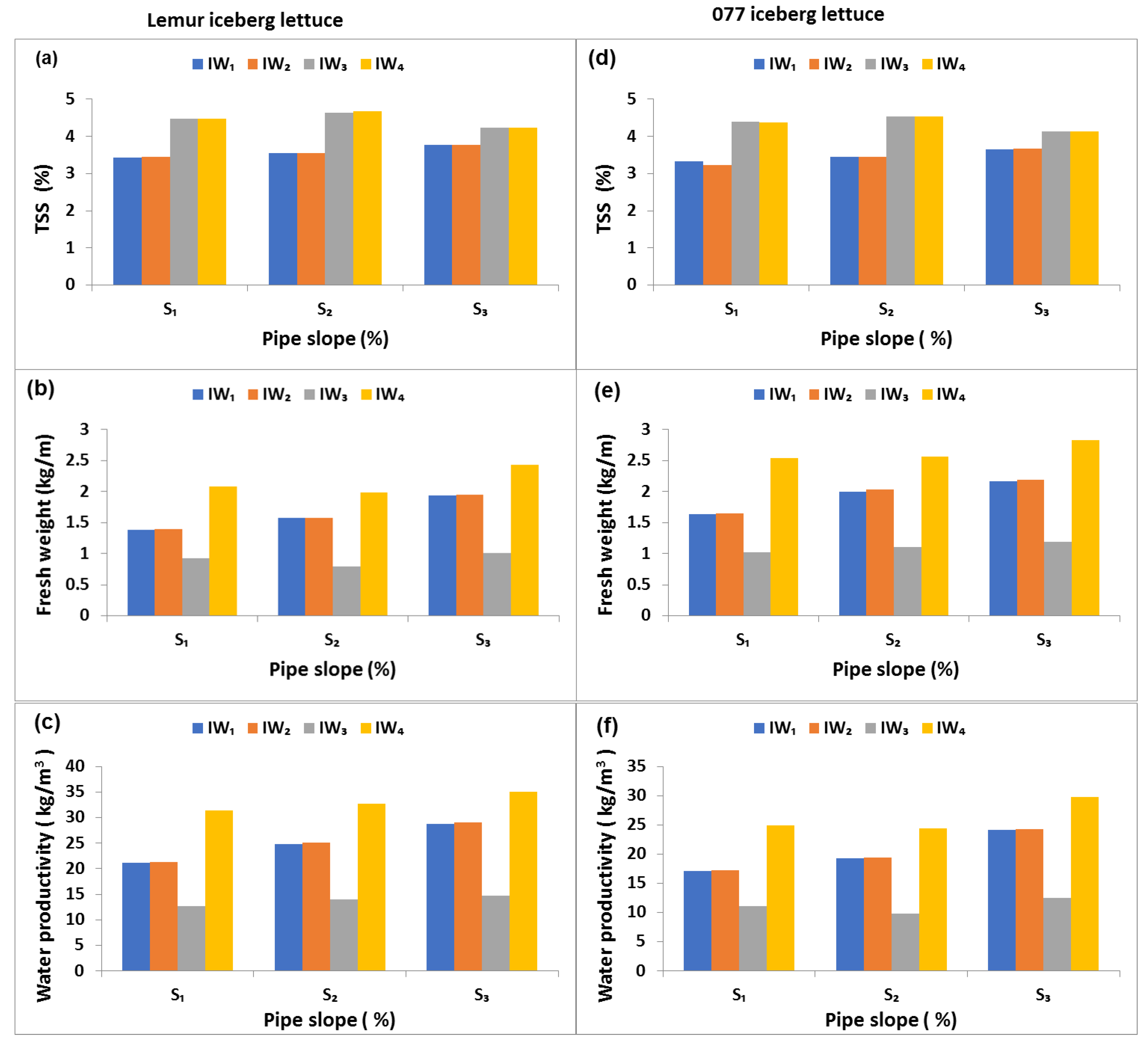 Agriculture 12 00101 g002