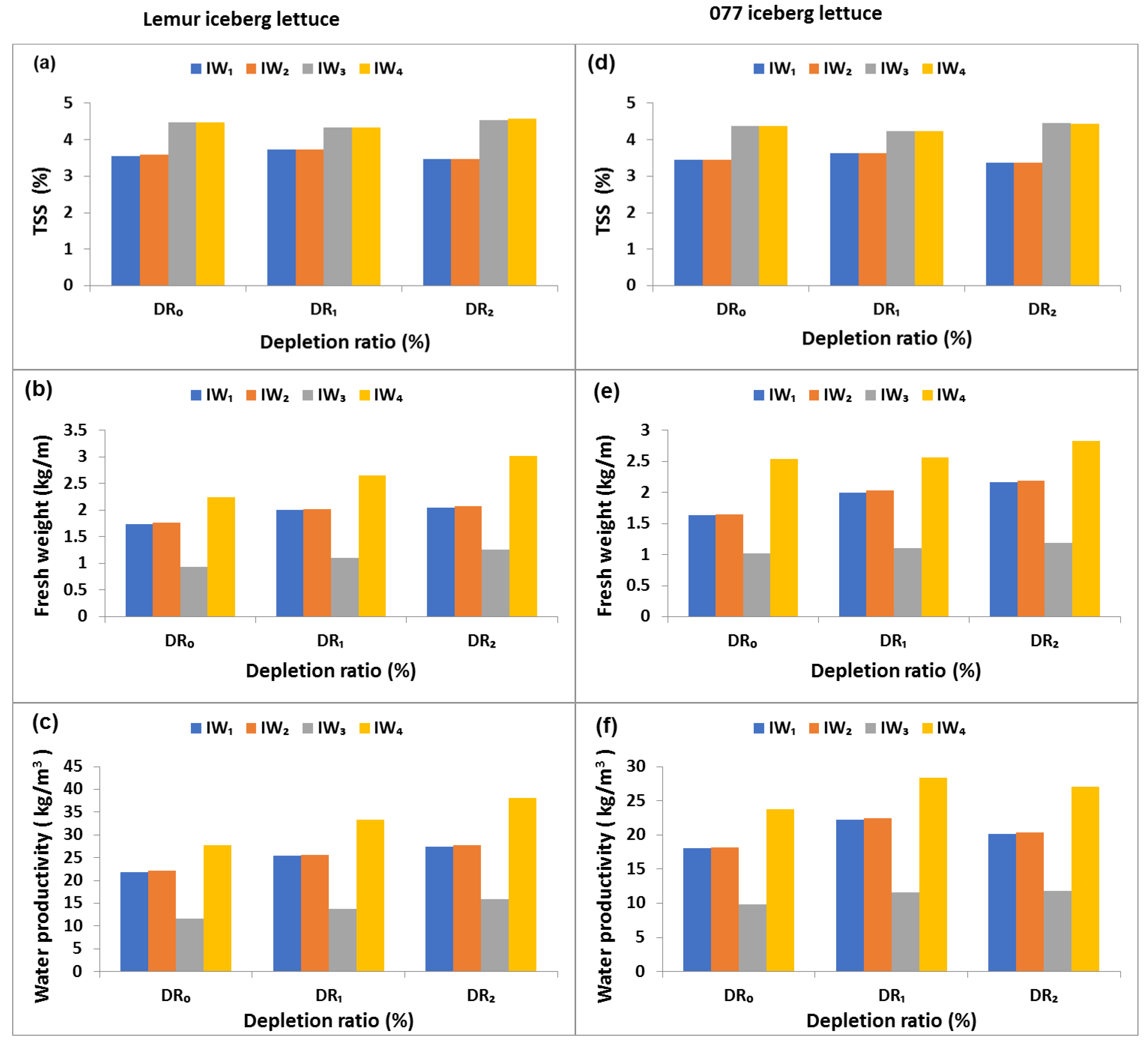 Agriculture 12 00101 g003