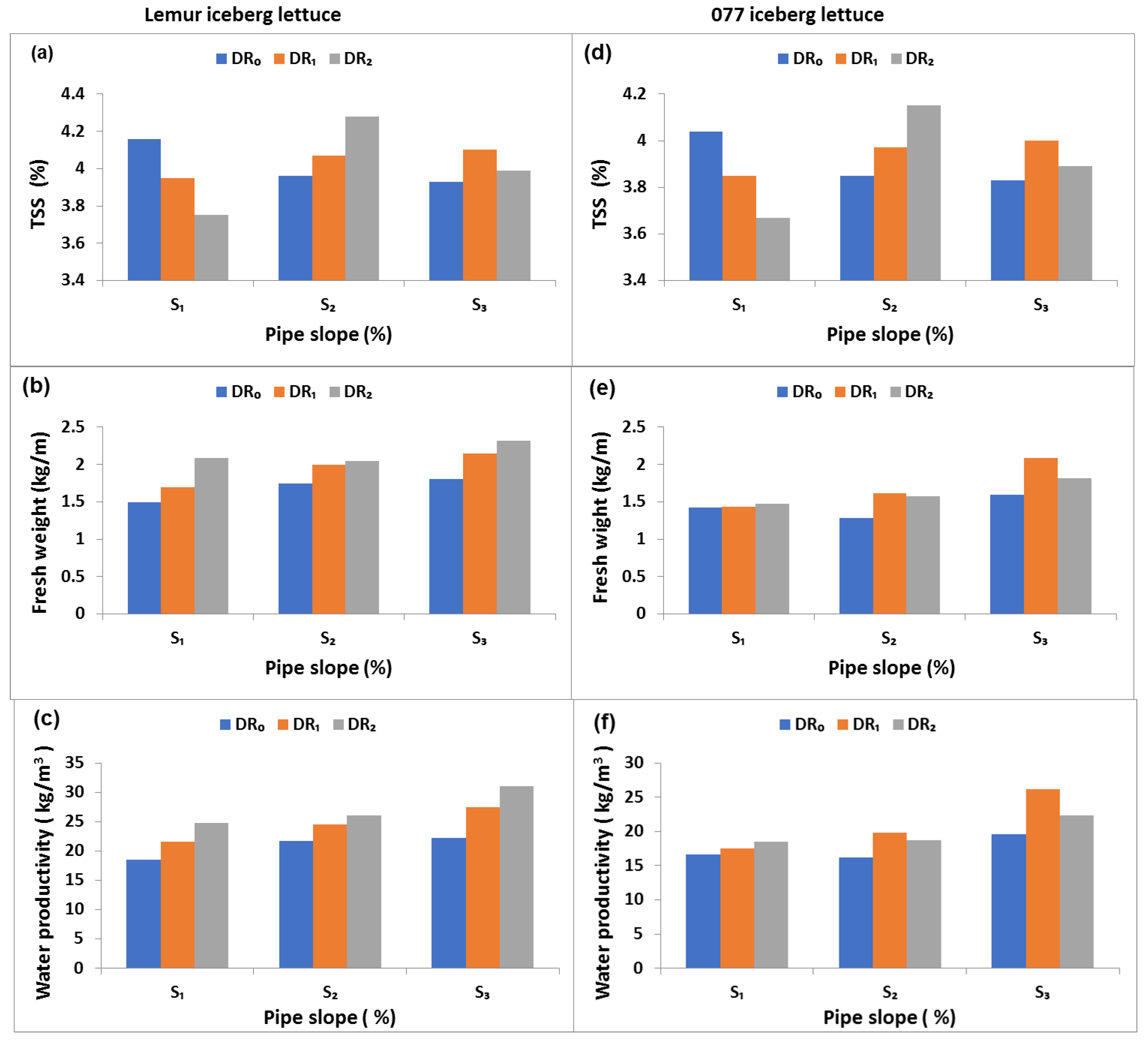 Agriculture 12 00101 g004