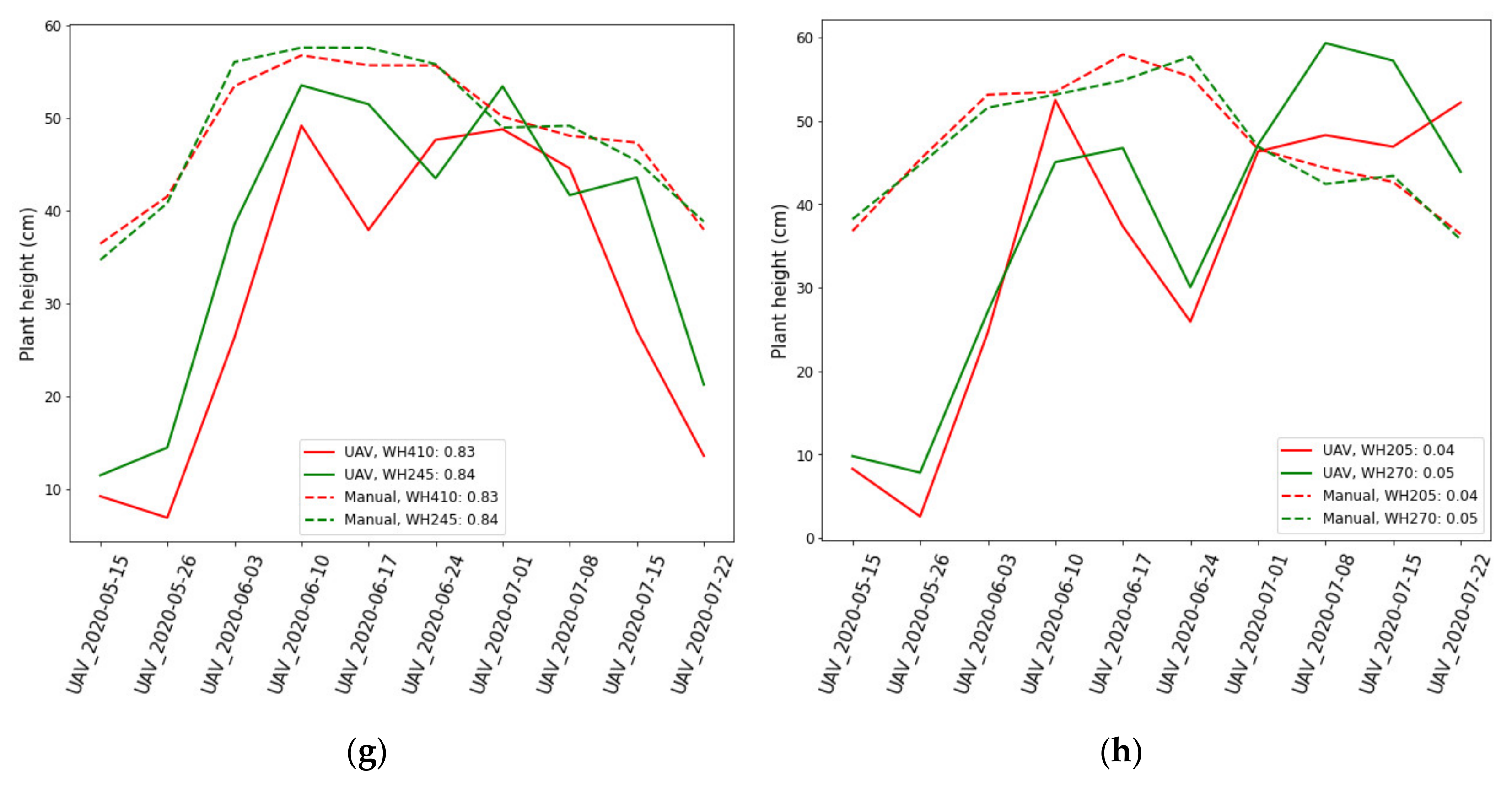Agriculture 12 00102 g009b
