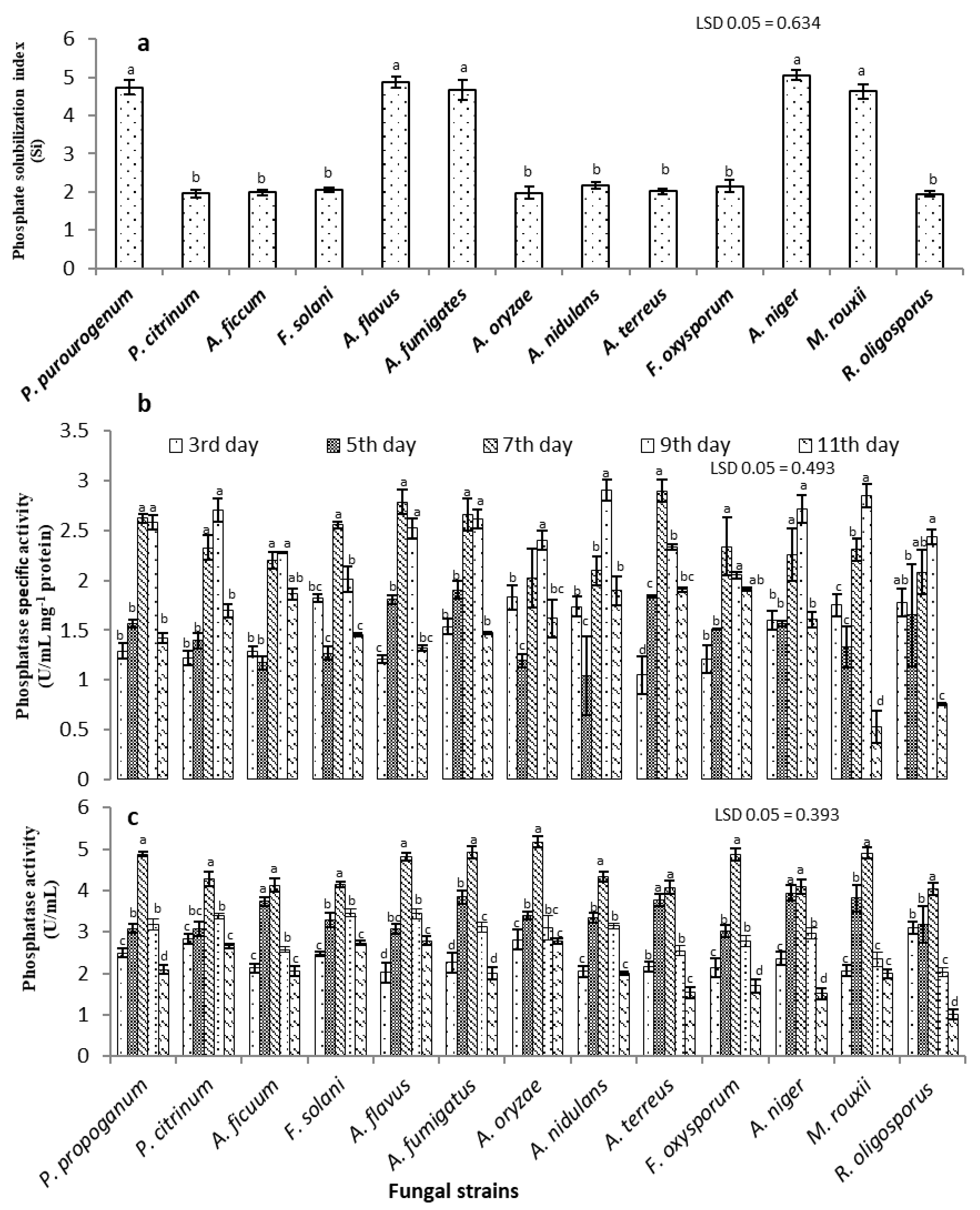 Agriculture 12 00103 g001