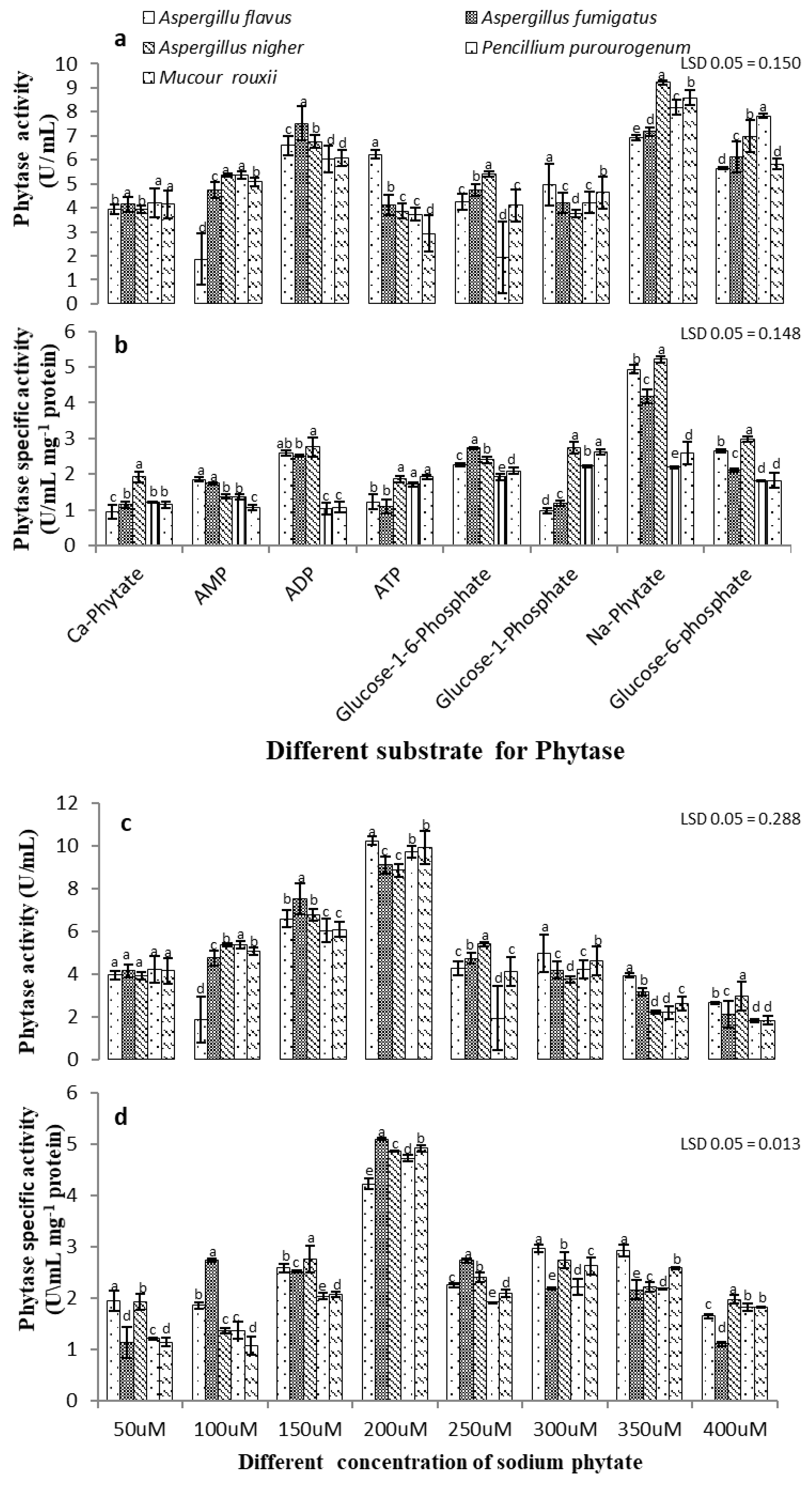 Agriculture 12 00103 g002