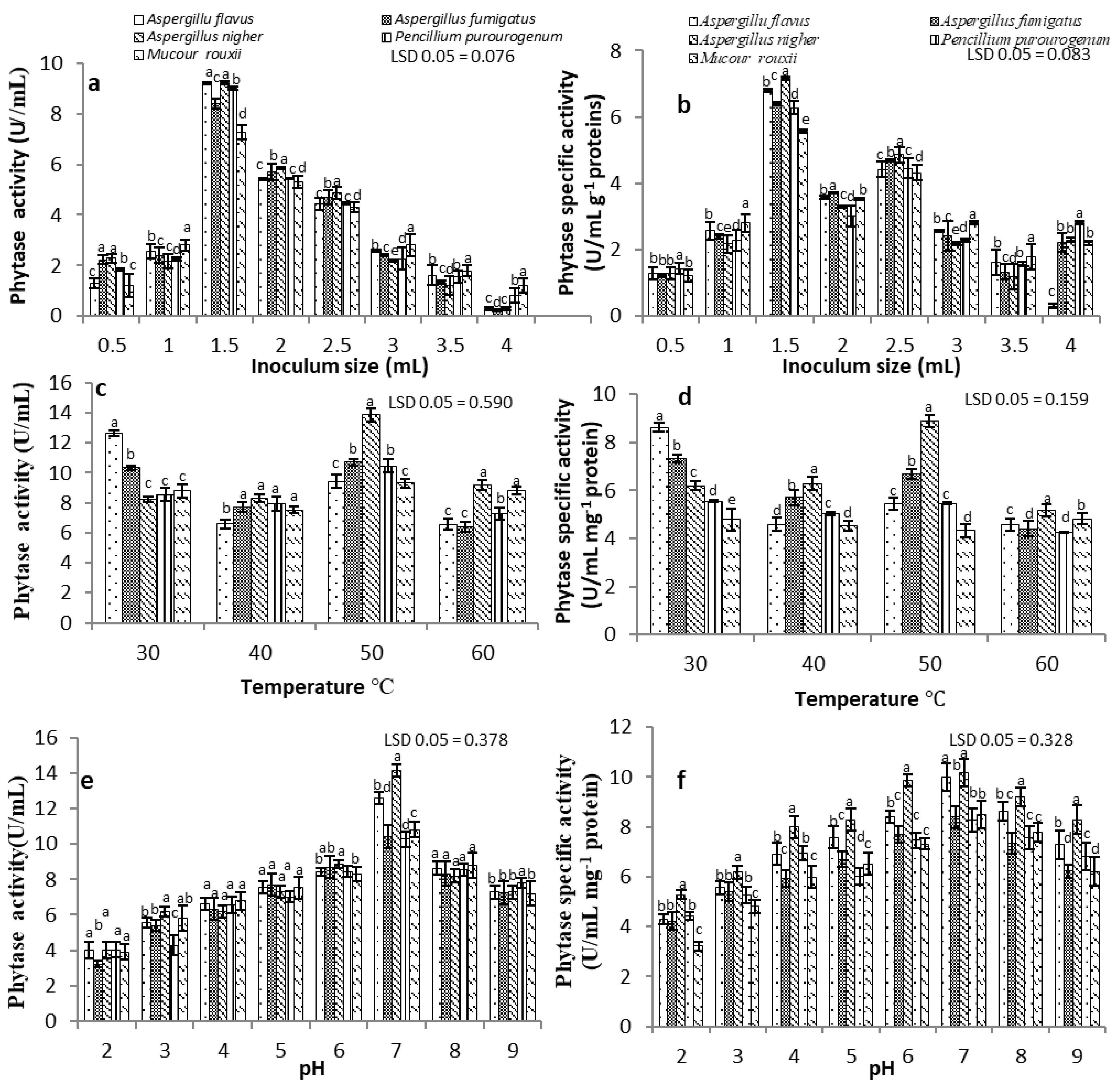 Agriculture 12 00103 g003