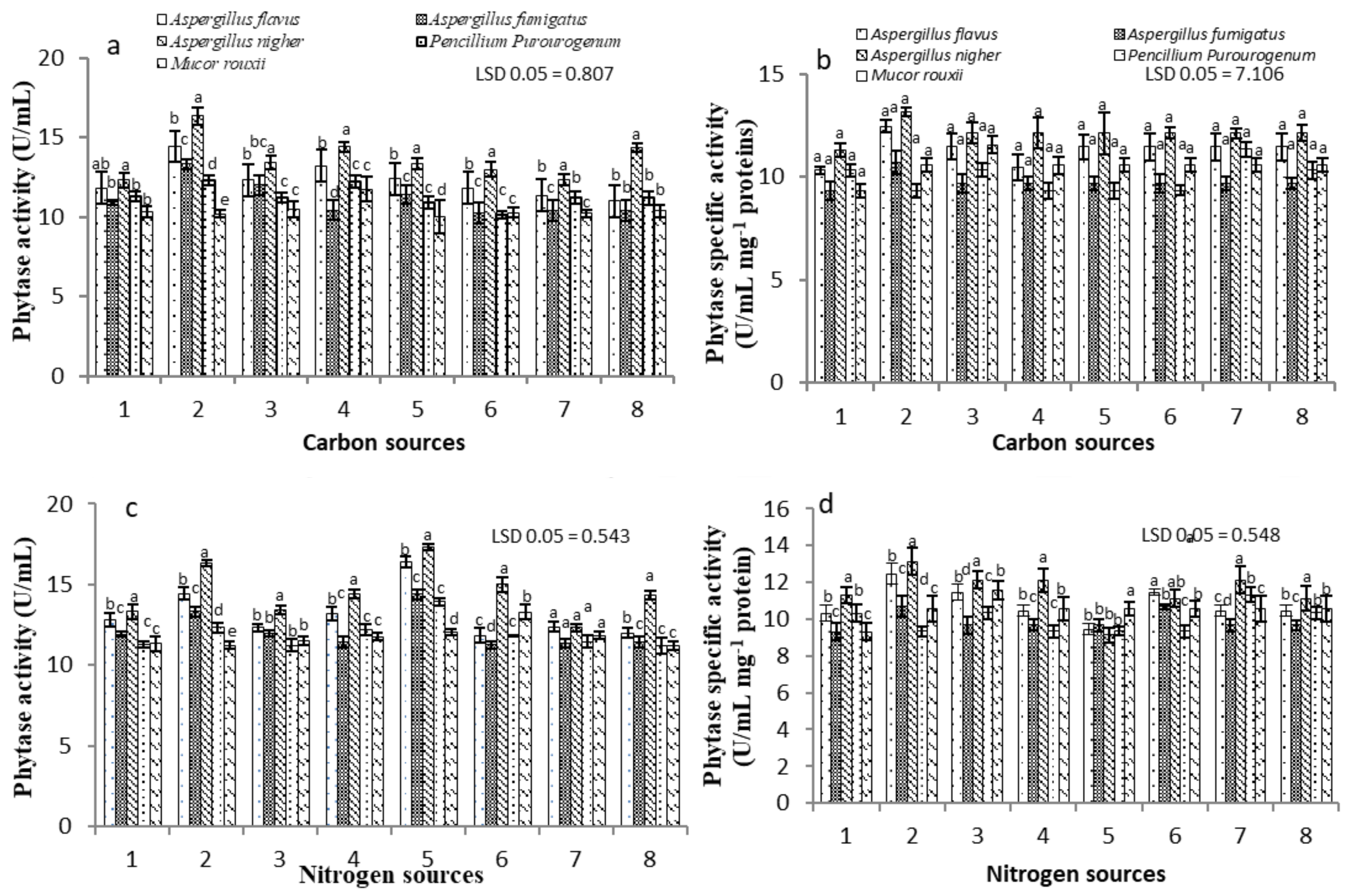 Agriculture 12 00103 g004