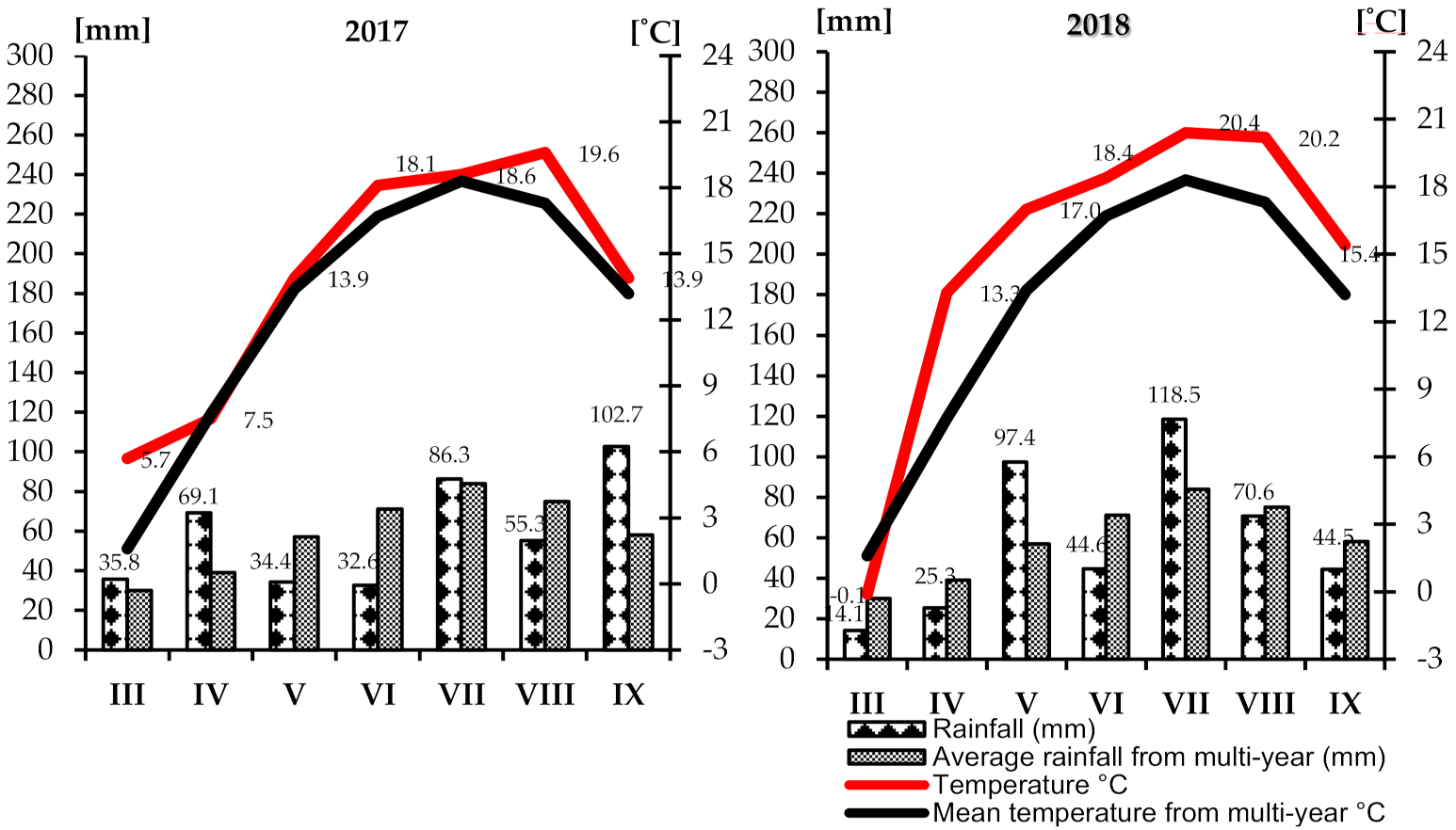 Agriculture 12 00110 g001 Agriculture 12 00110 g001