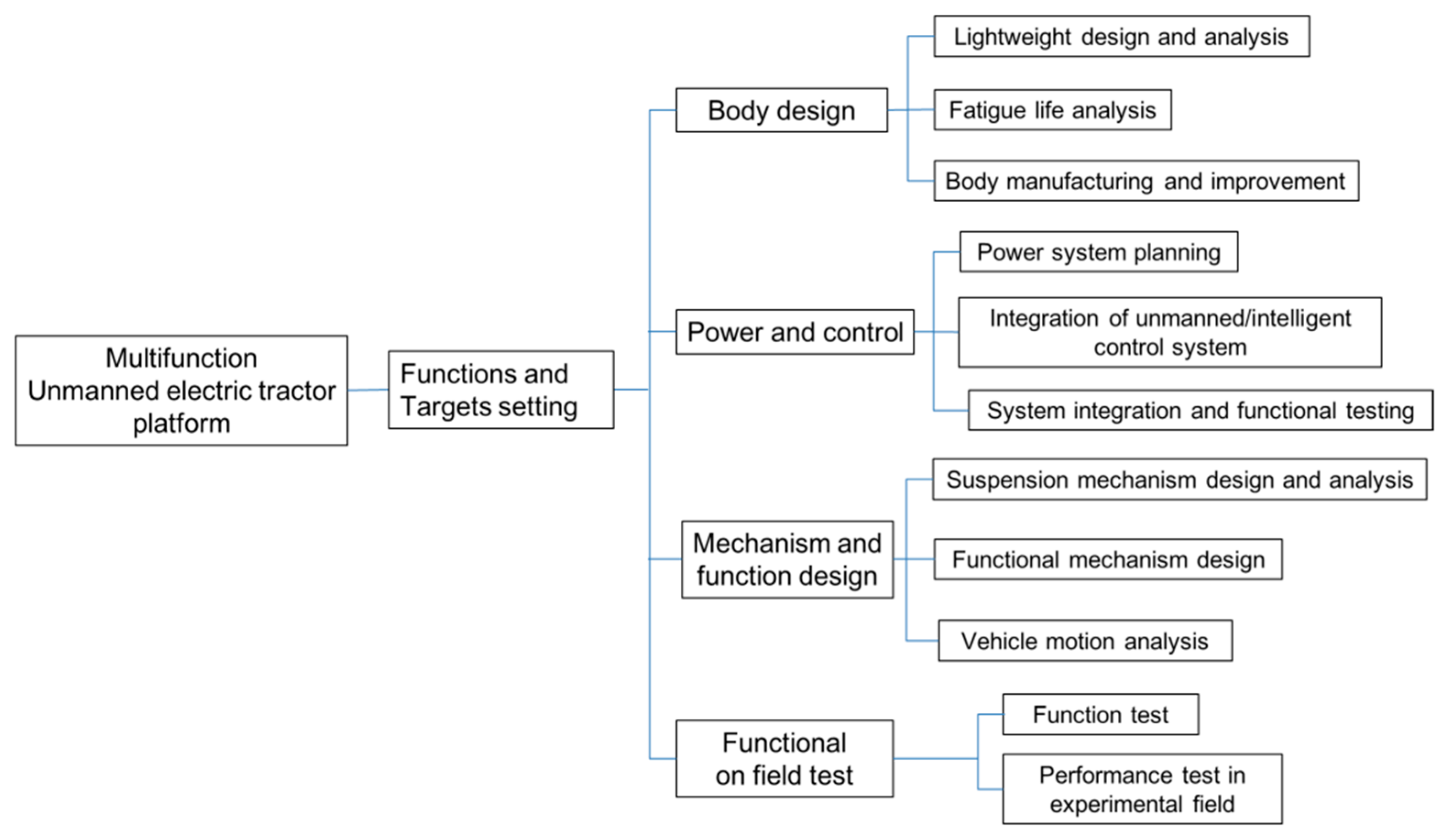 Agriculture 12 00112 g001