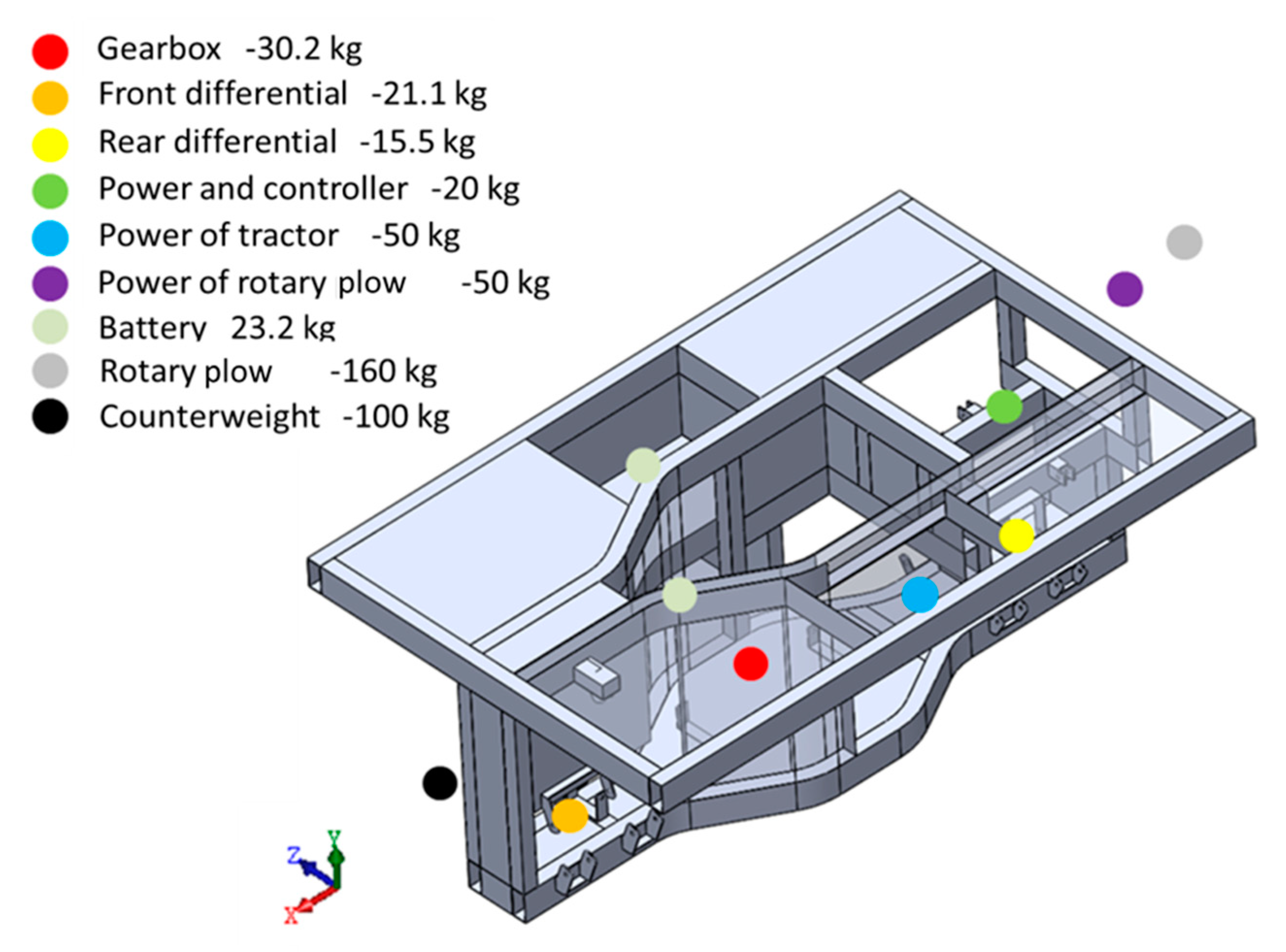 Agriculture 12 00112 g008