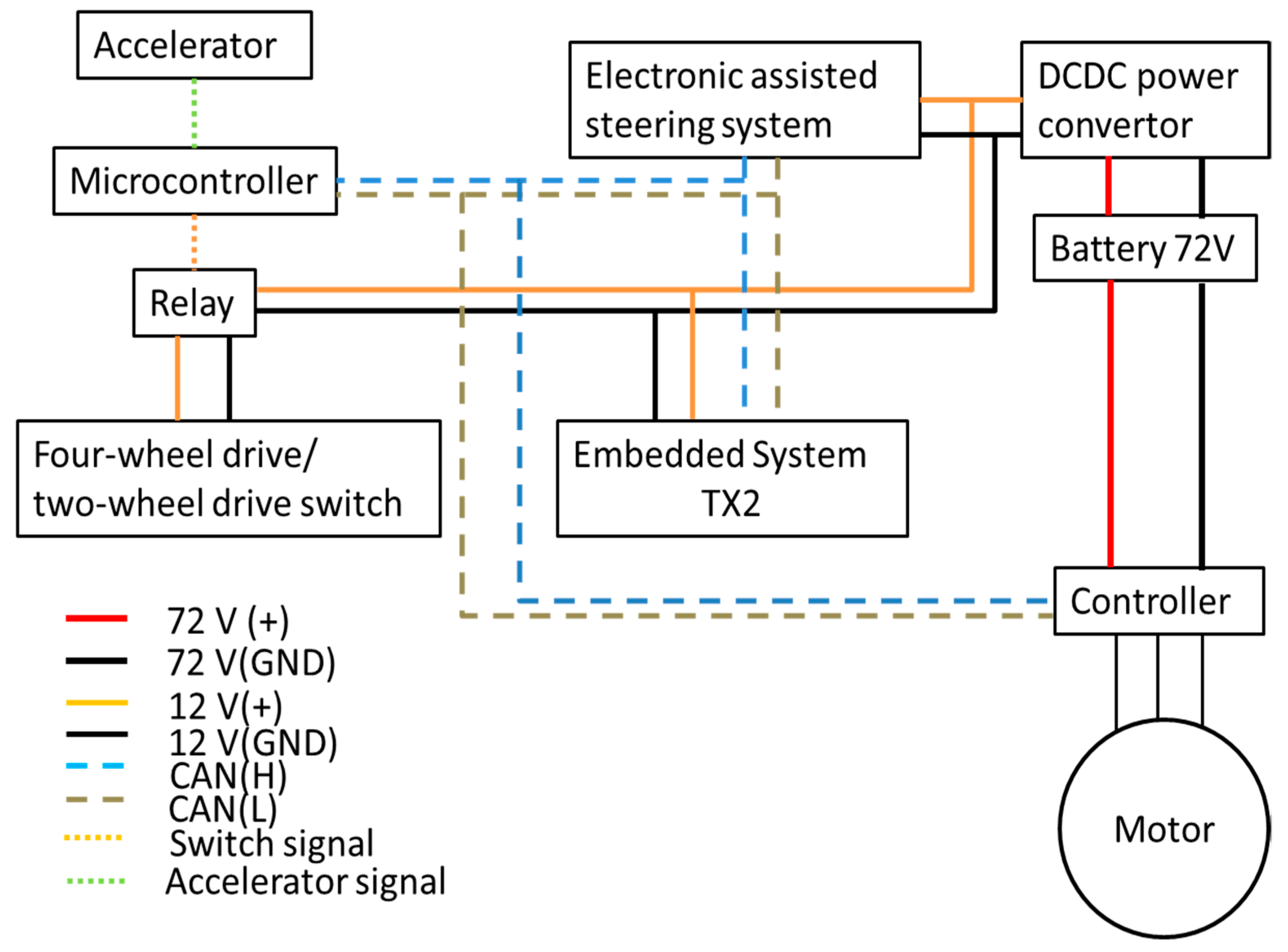 Agriculture 12 00112 g018