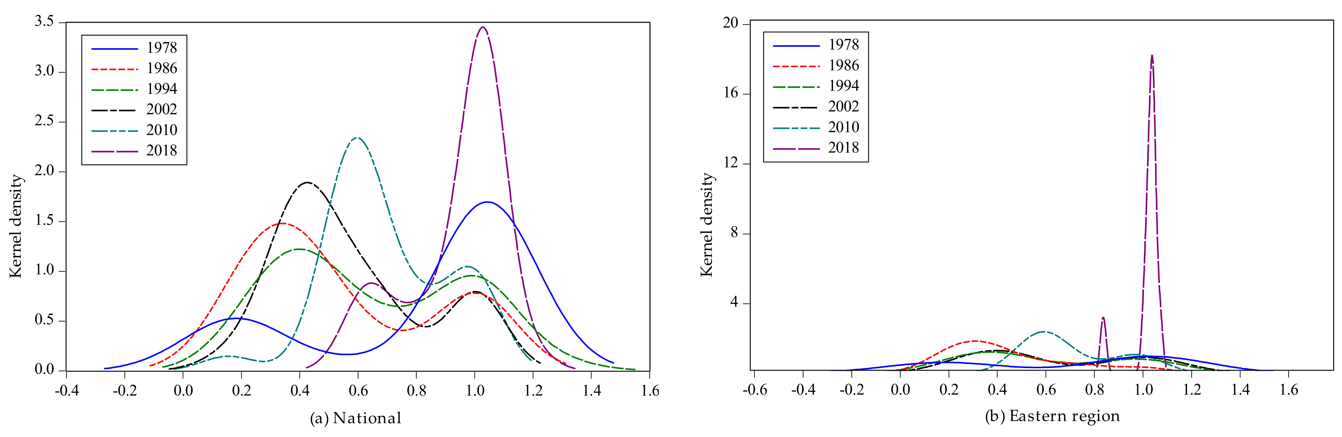 Agriculture 12 00116 g002a