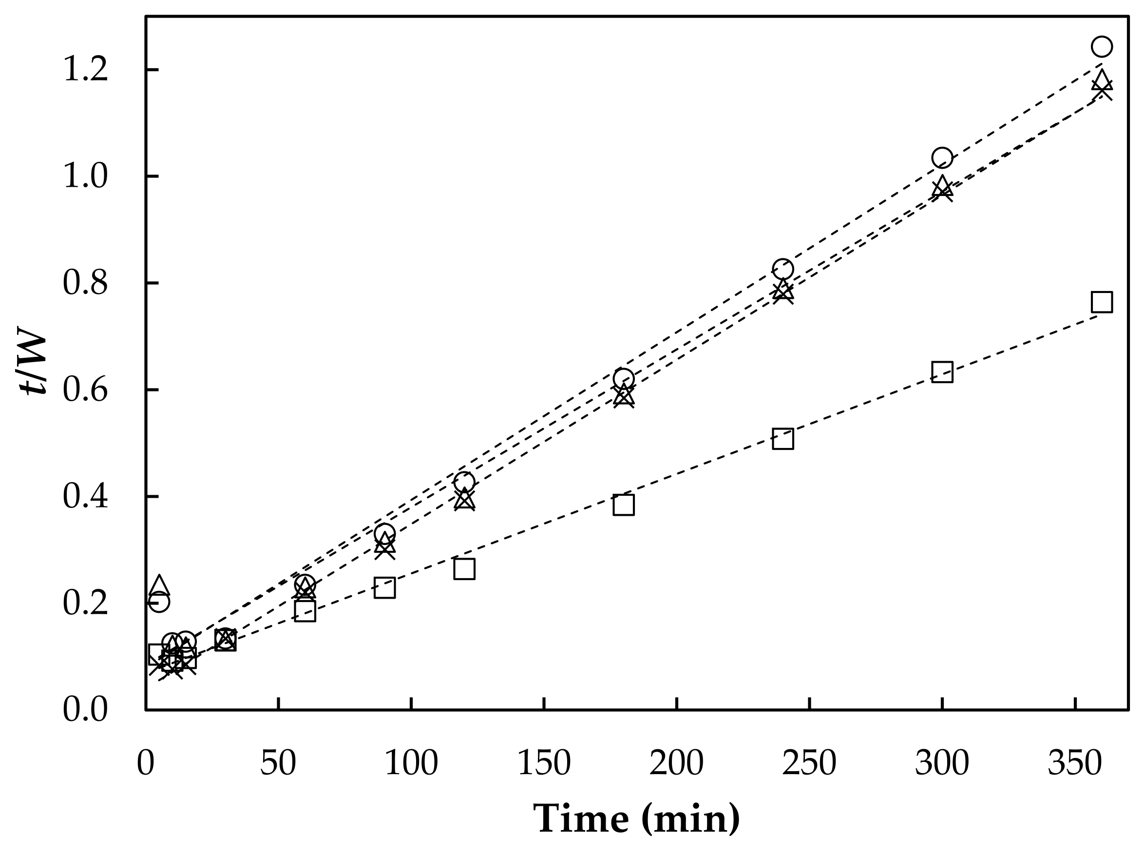 Agriculture 12 00117 g002