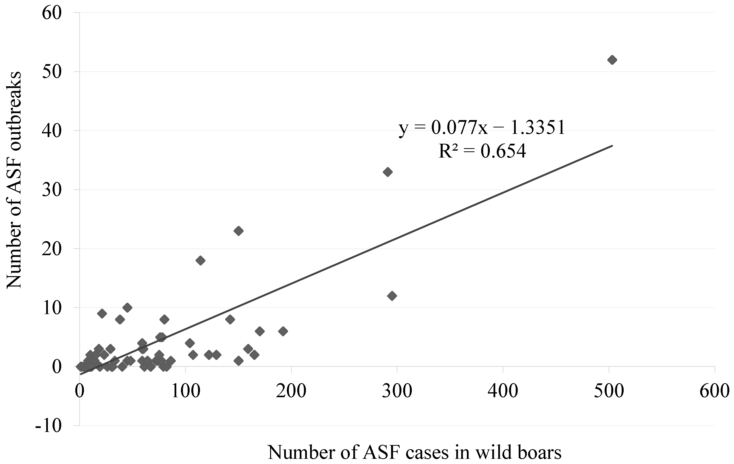 Agriculture 12 00119 g001 550