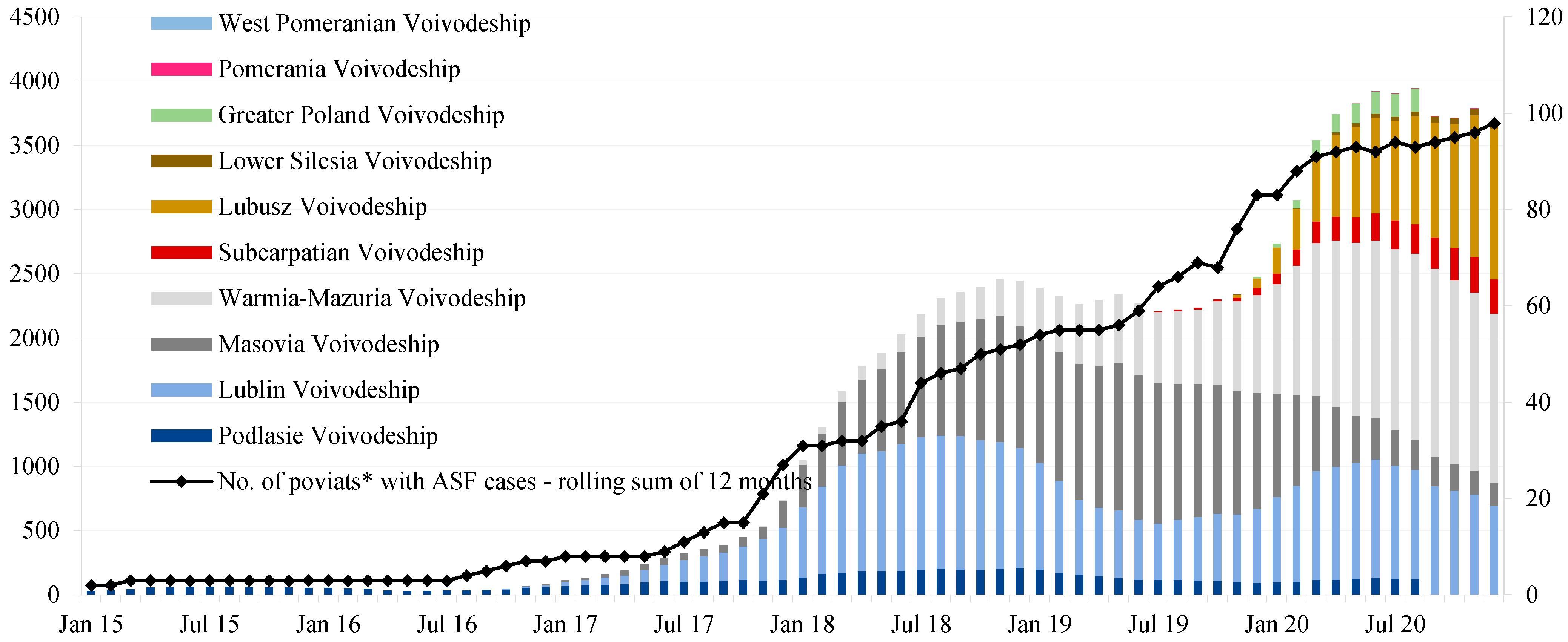 Agriculture 12 00119 g002 550