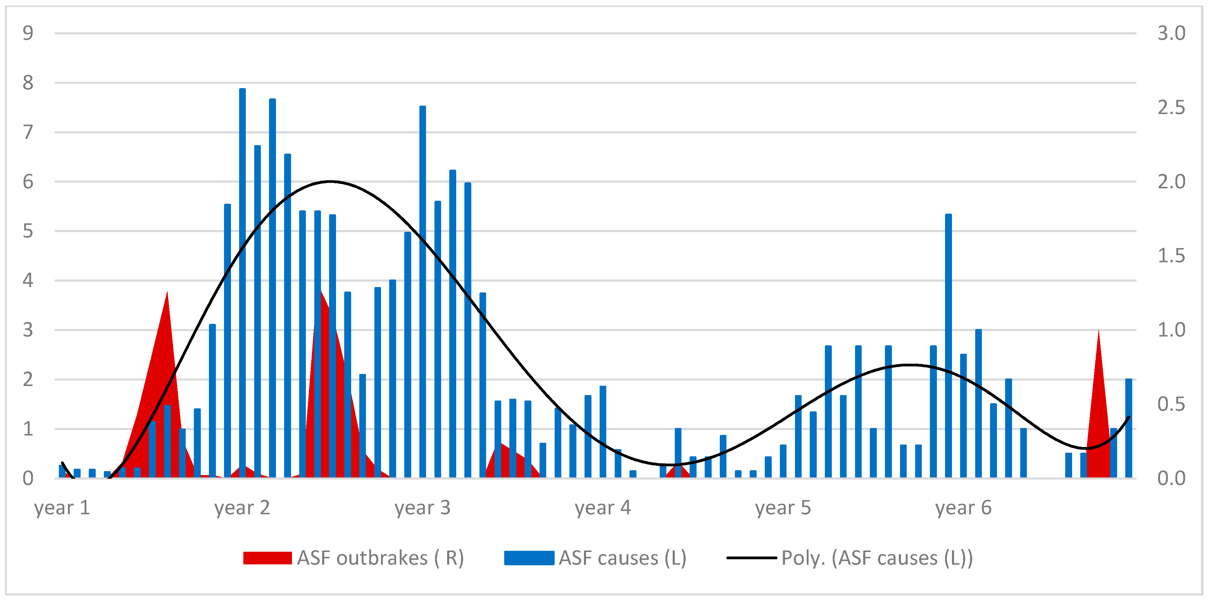 Agriculture 12 00119 g003 550