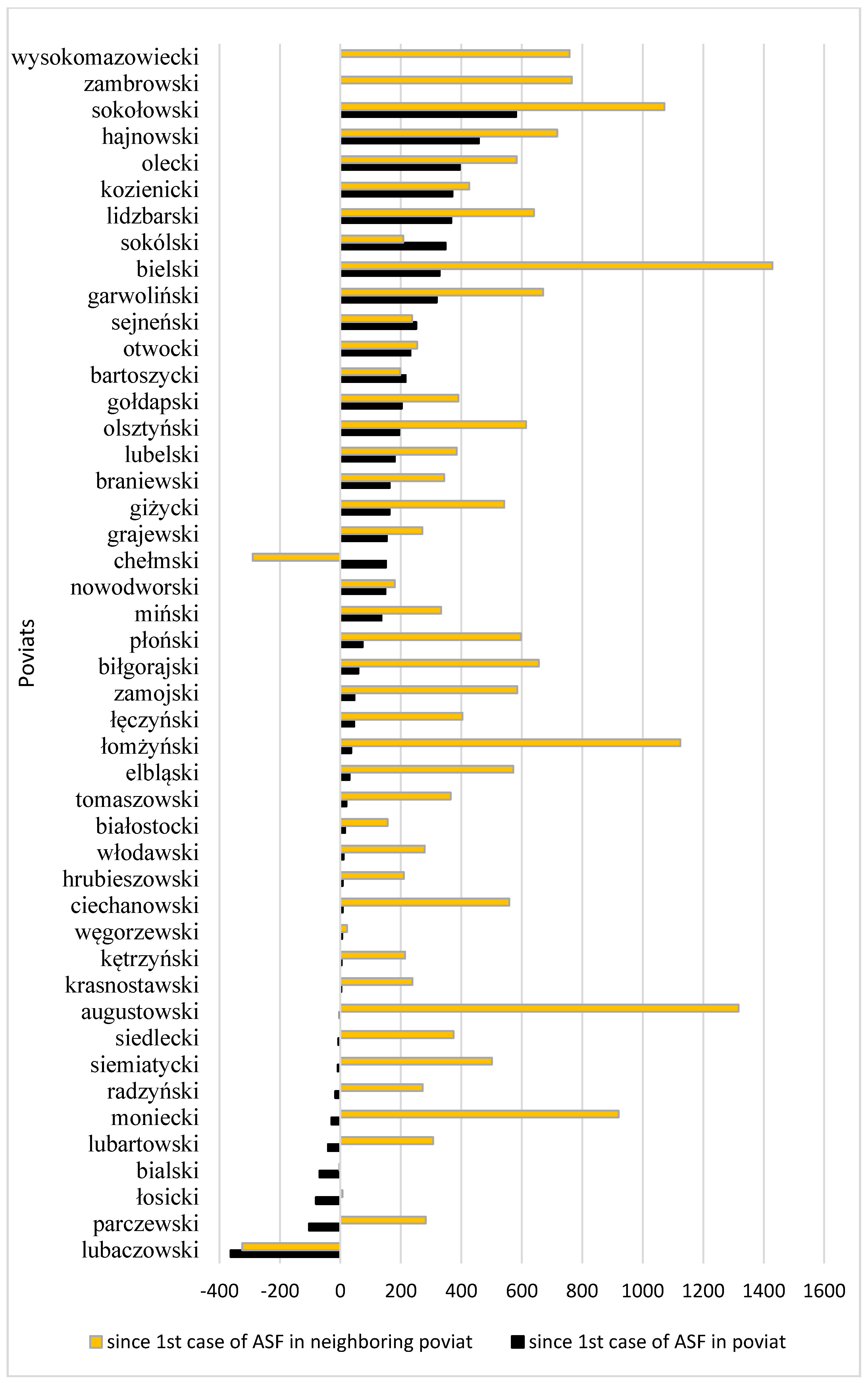 Agriculture 12 00119 g005 550