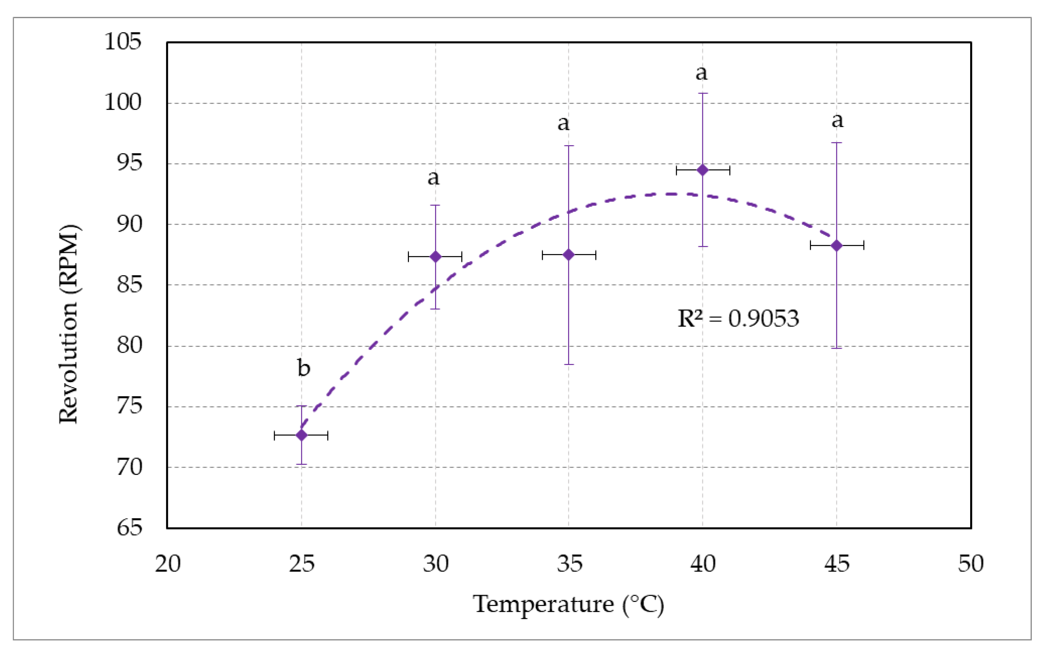 Agriculture 12 00120 g004