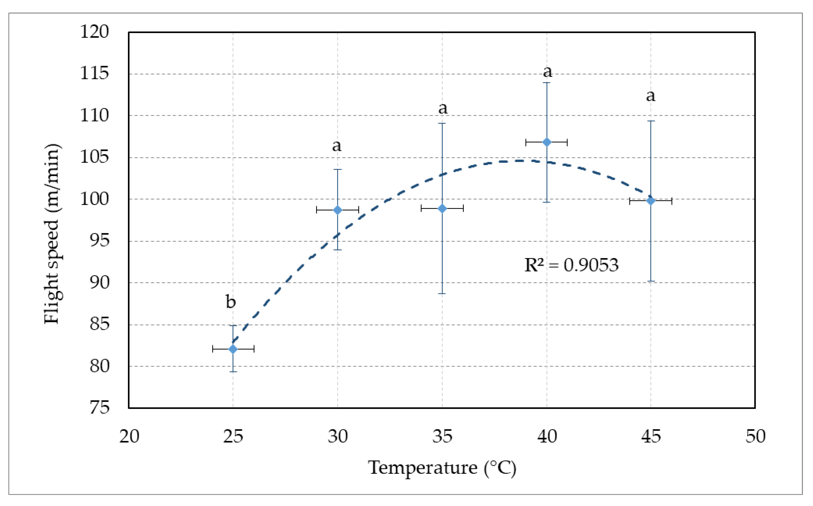 Agriculture 12 00120 g005