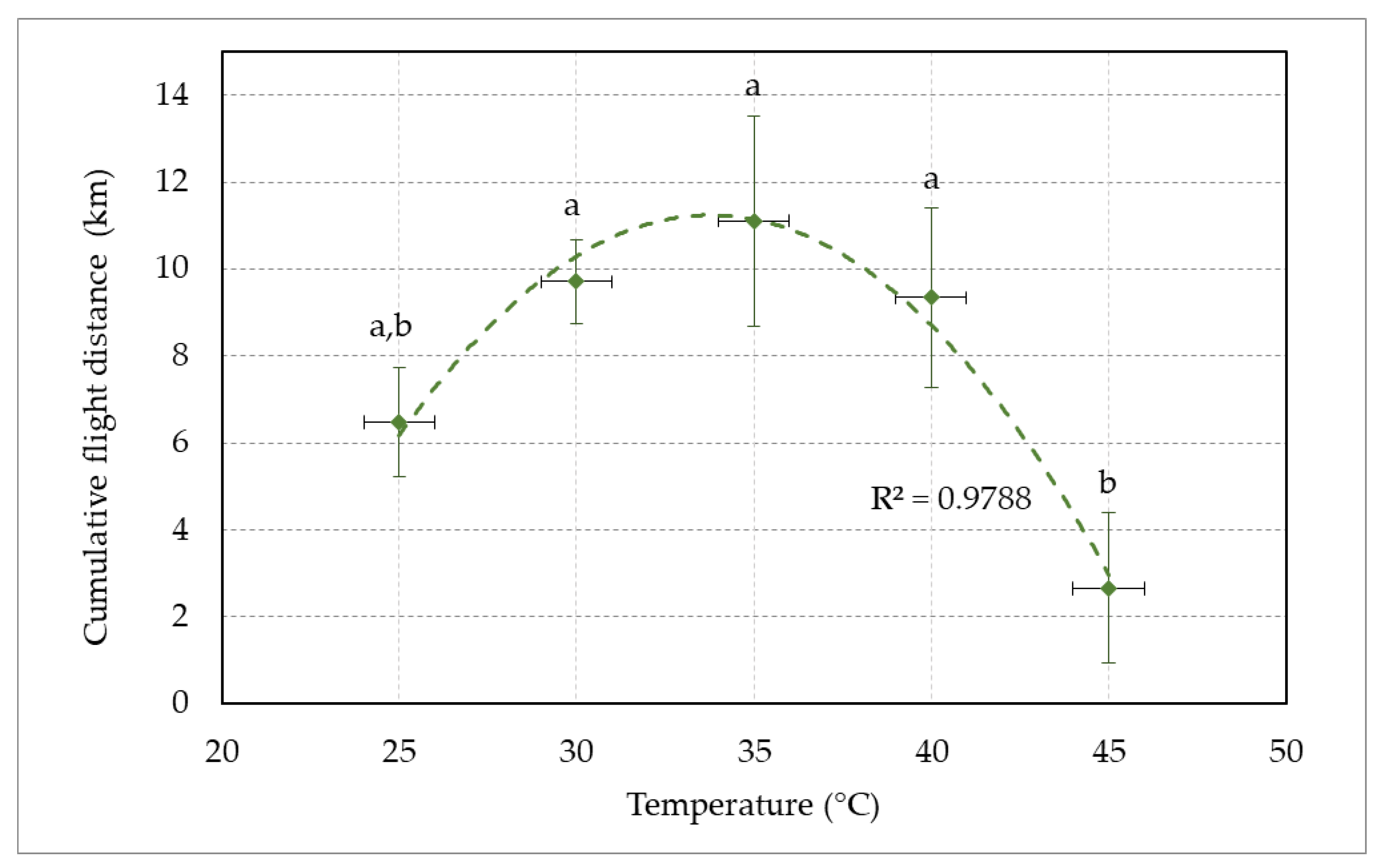 Agriculture 12 00120 g007