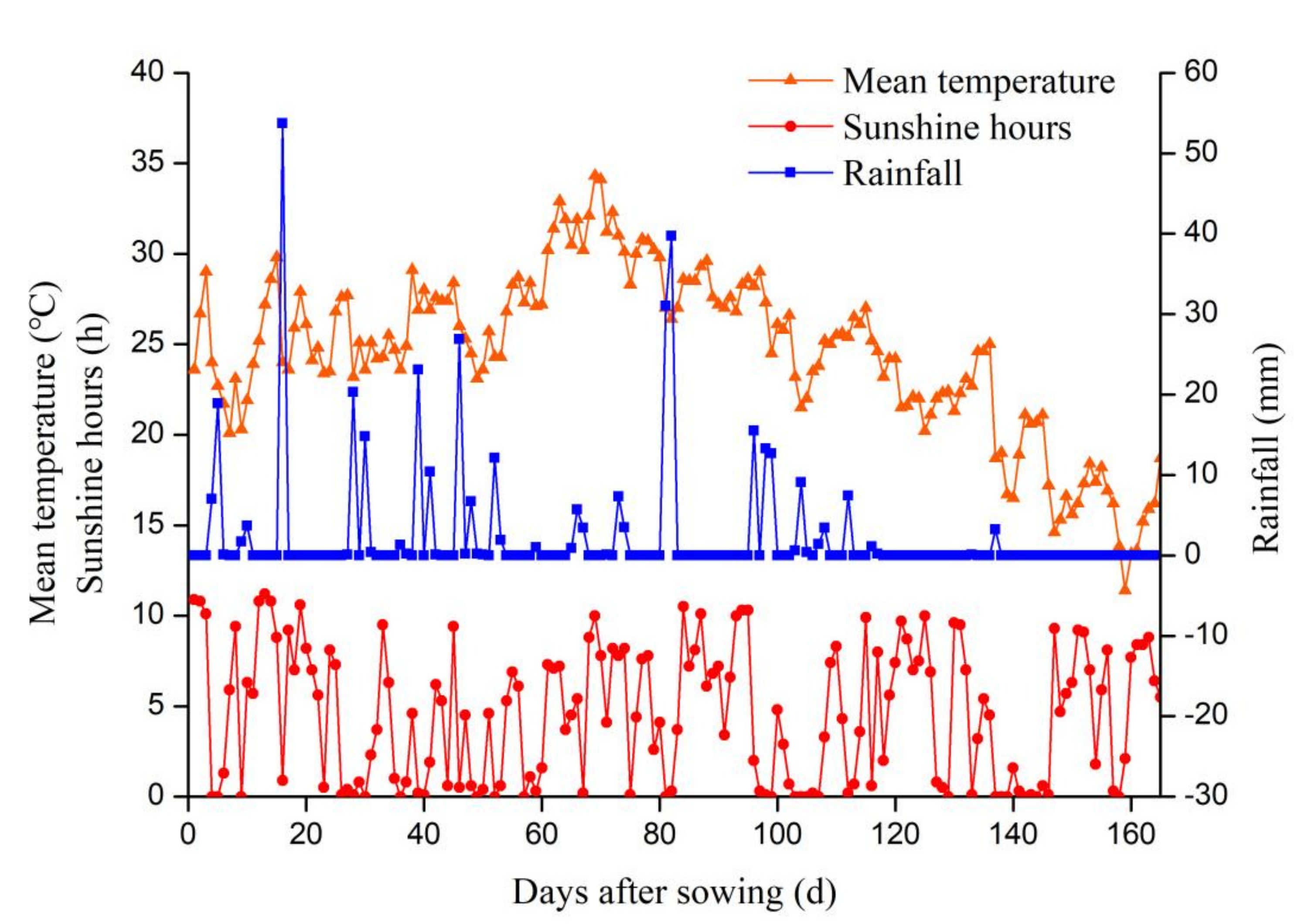 Agriculture 12 00121 g001