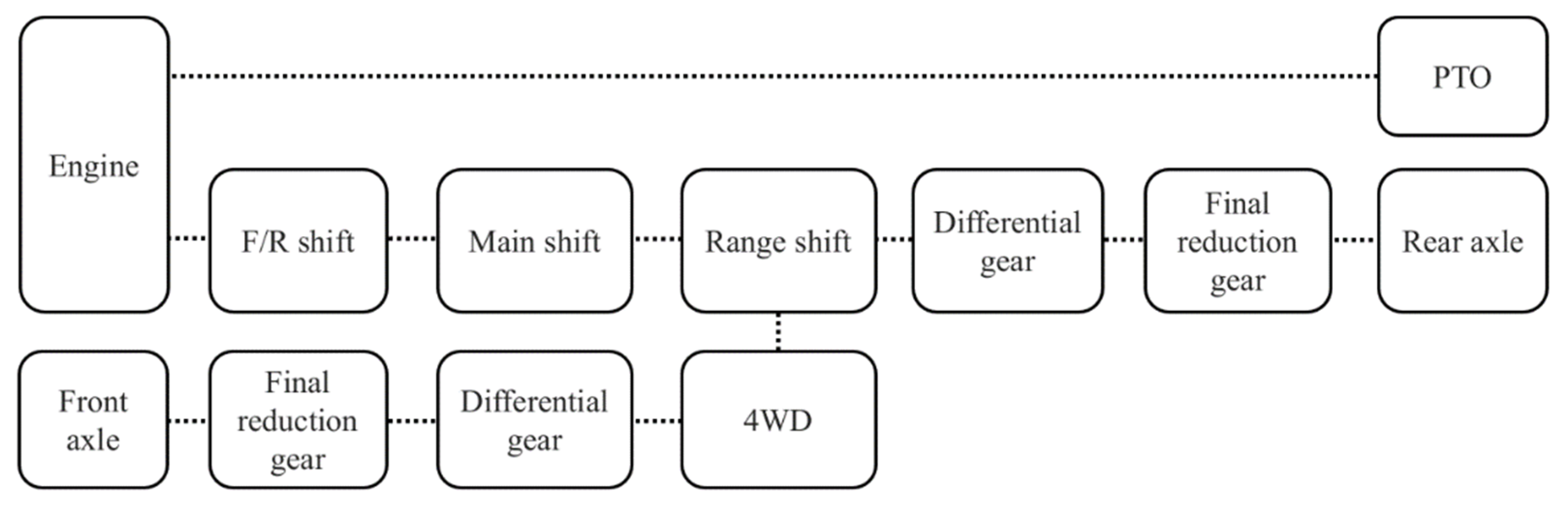 Agriculture 12 00123 g004