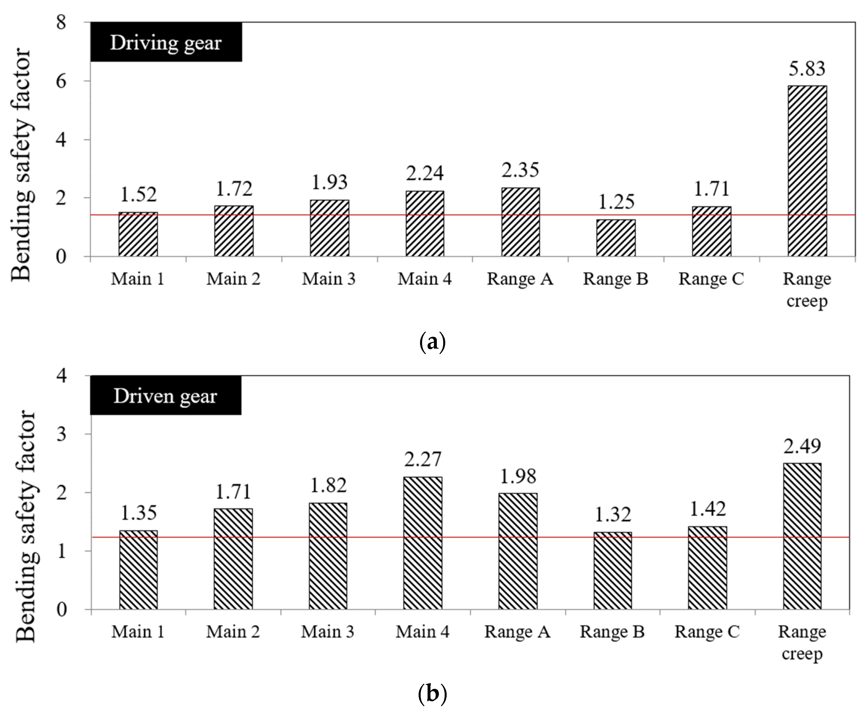 Agriculture 12 00123 g007