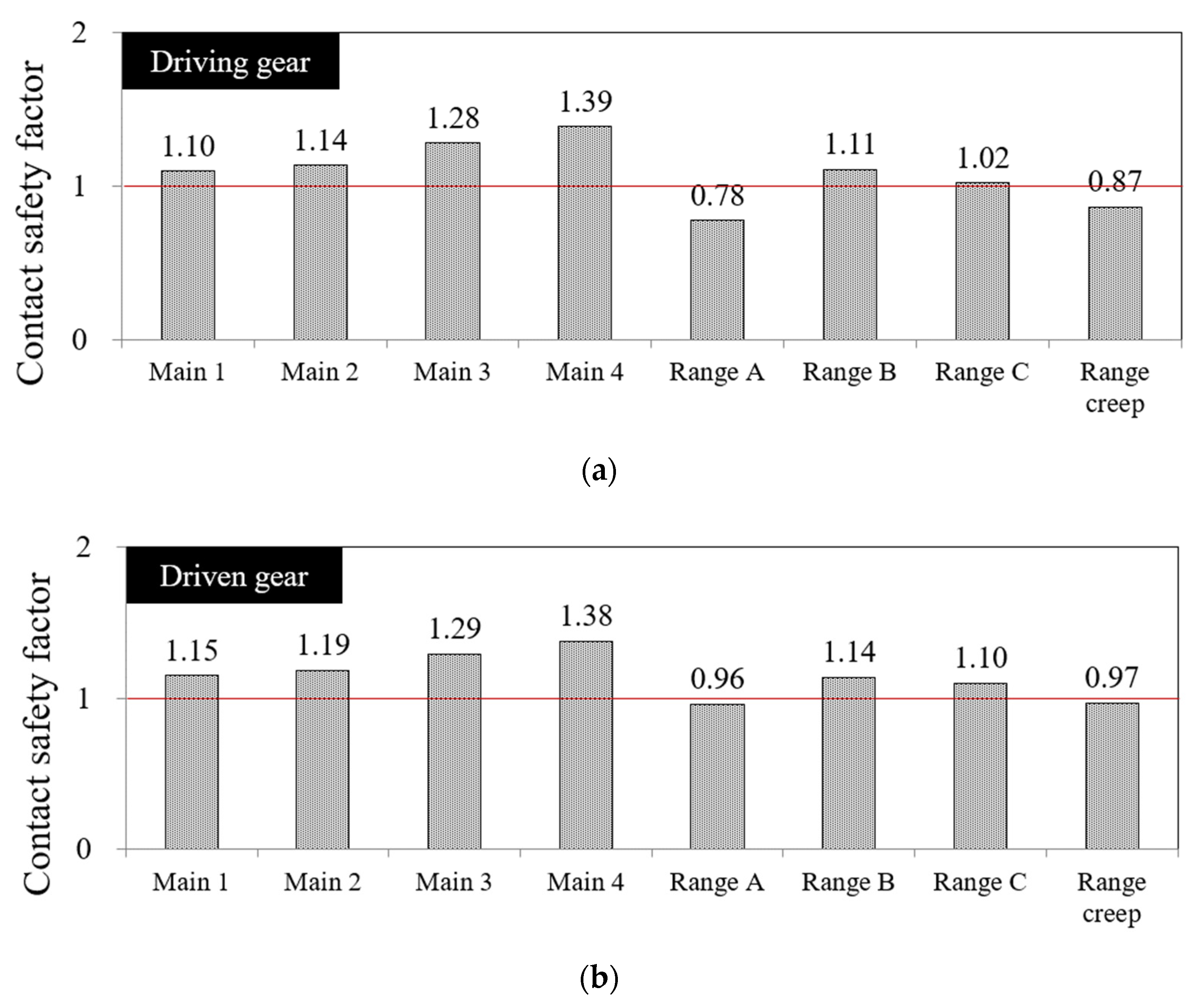 Agriculture 12 00123 g008