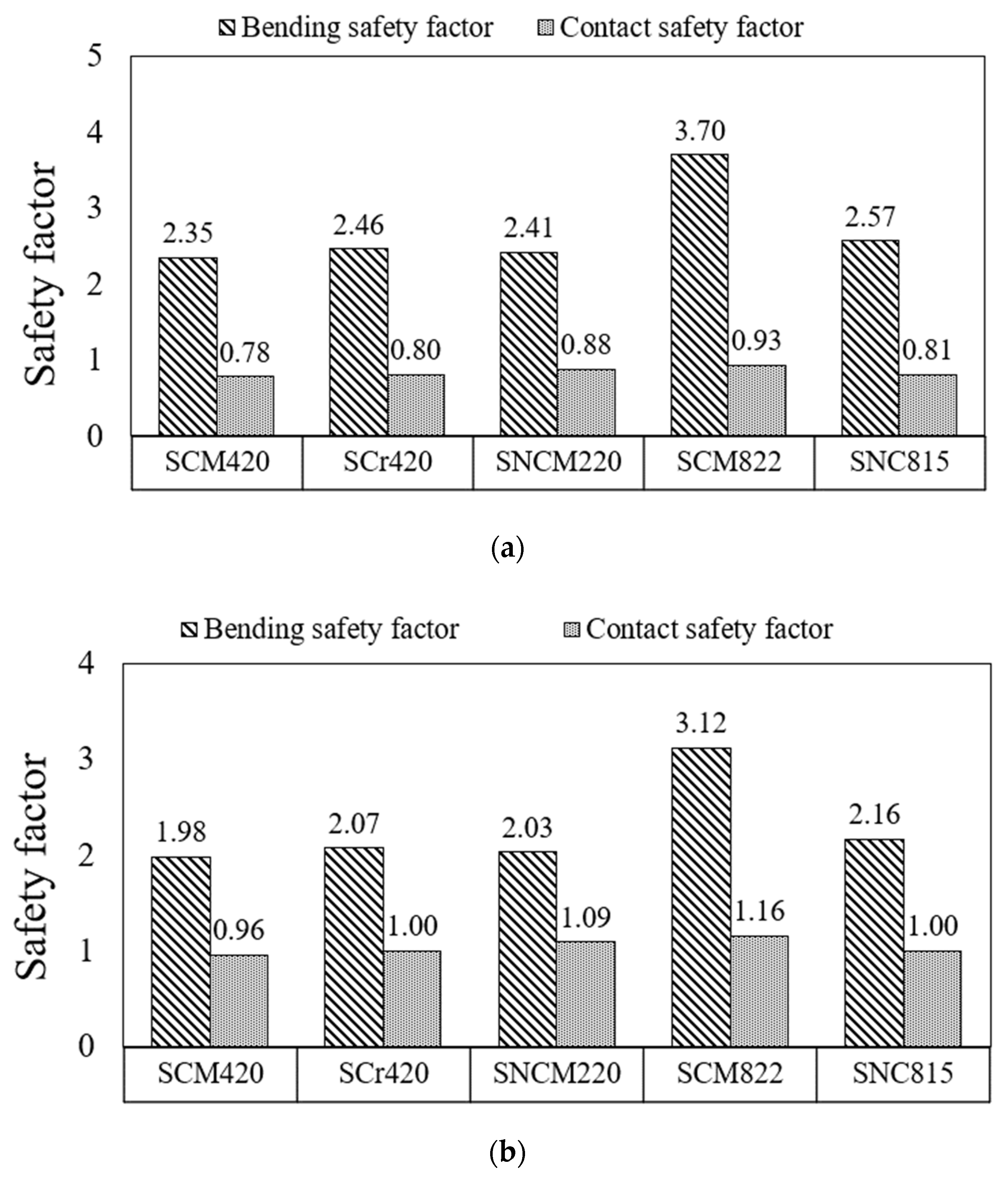 Agriculture 12 00123 g009