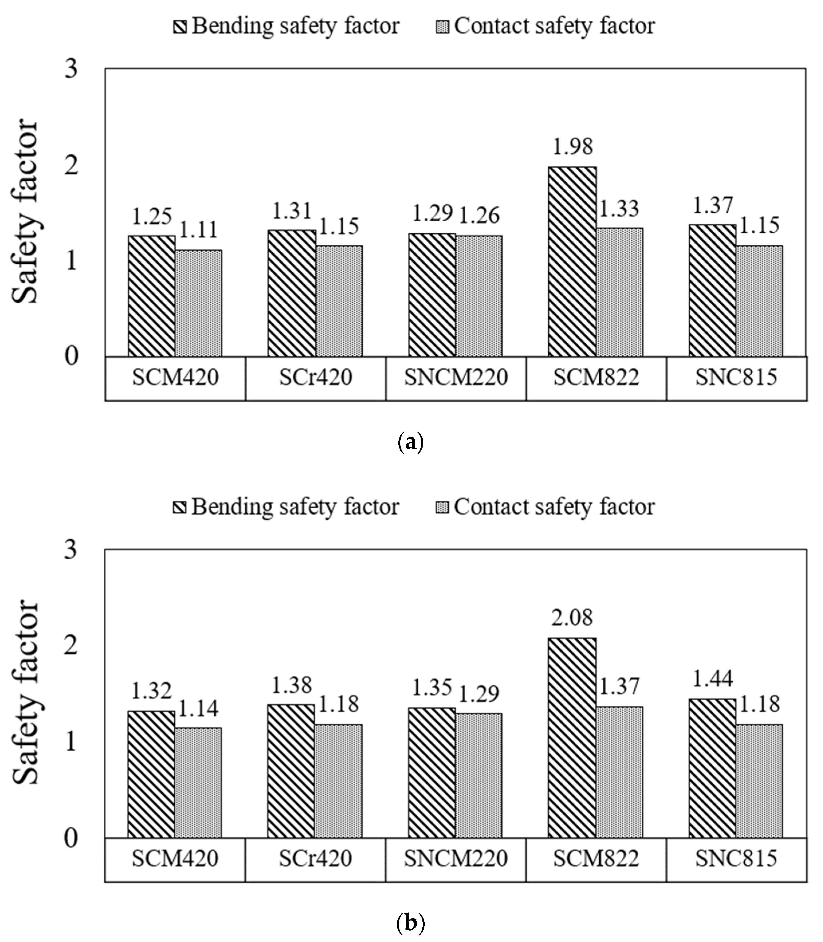 Agriculture 12 00123 g010