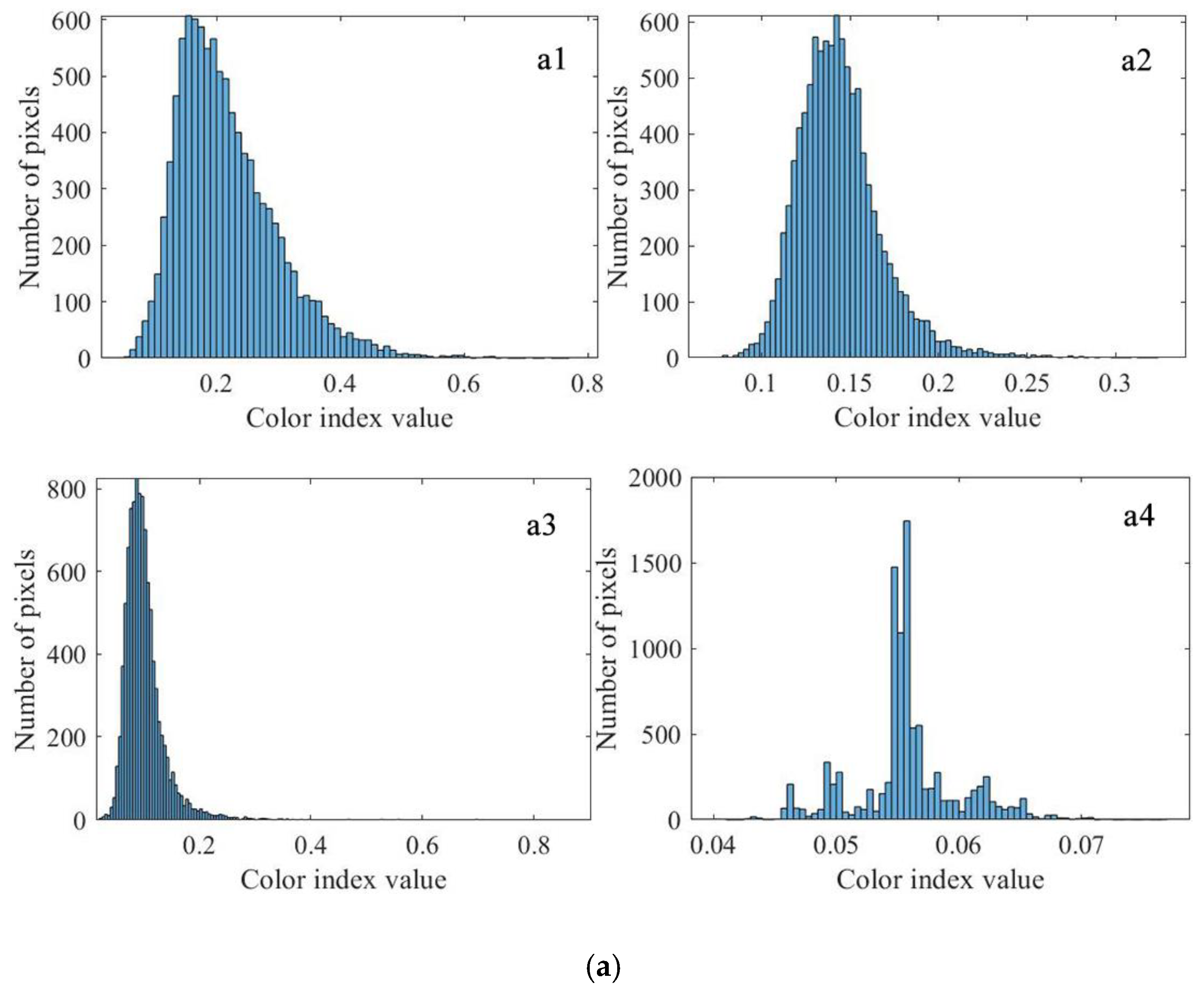 Agriculture 12 00124 g005a 550