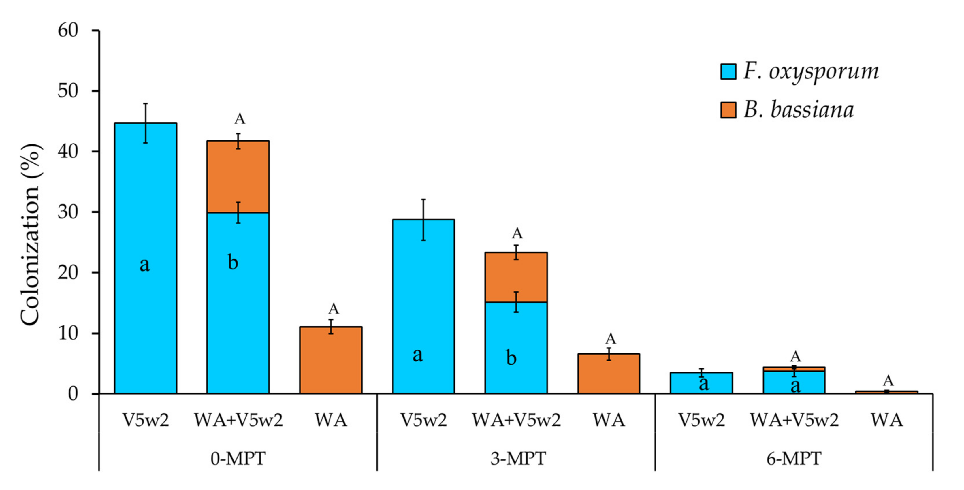 Agriculture 12 00125 g001