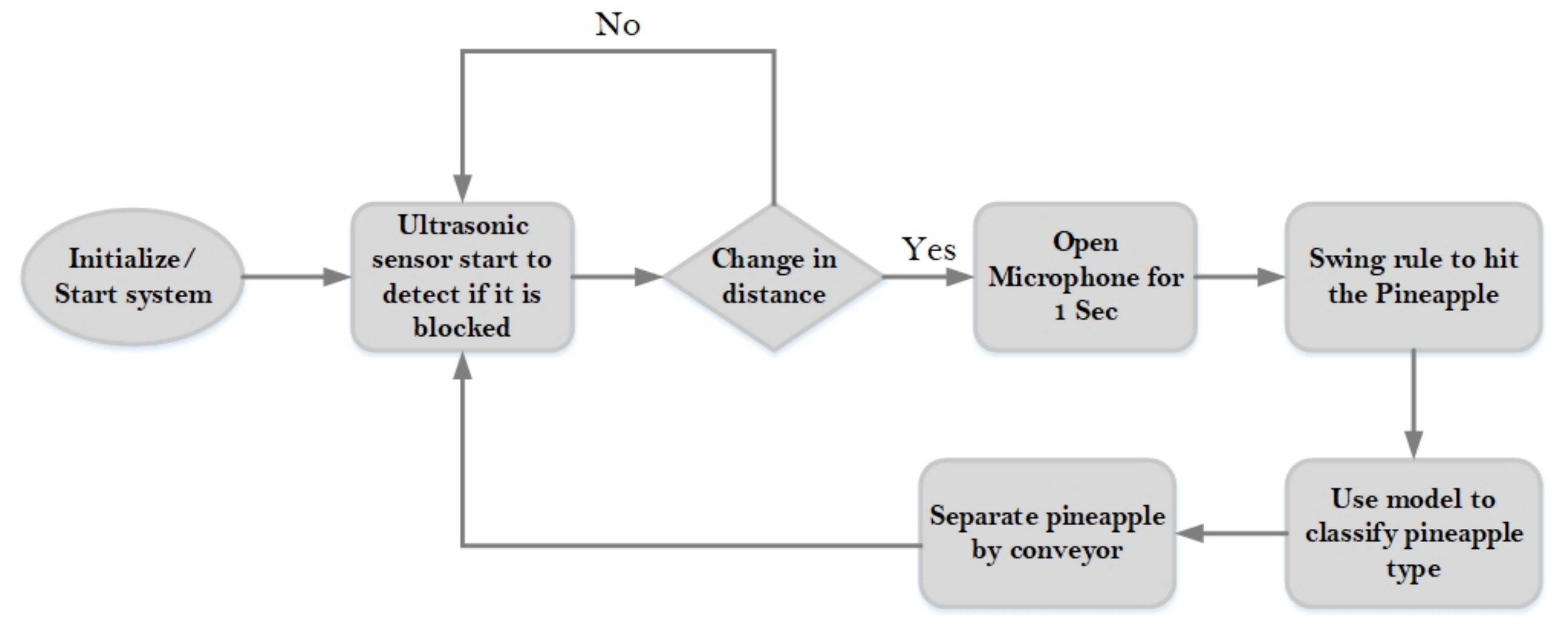 Agriculture 12 00129 g005