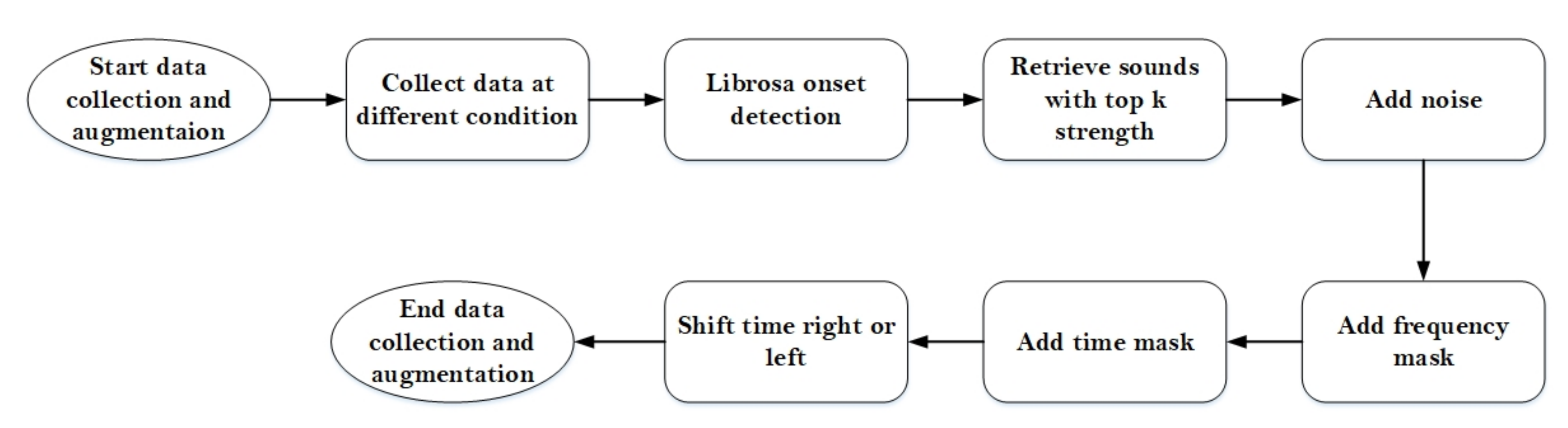 Agriculture 12 00129 g006