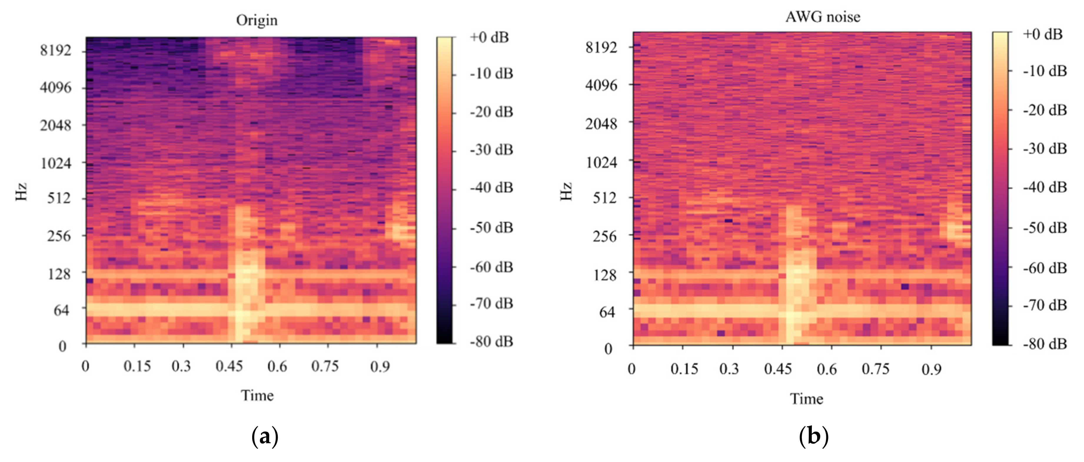 Agriculture 12 00129 g007