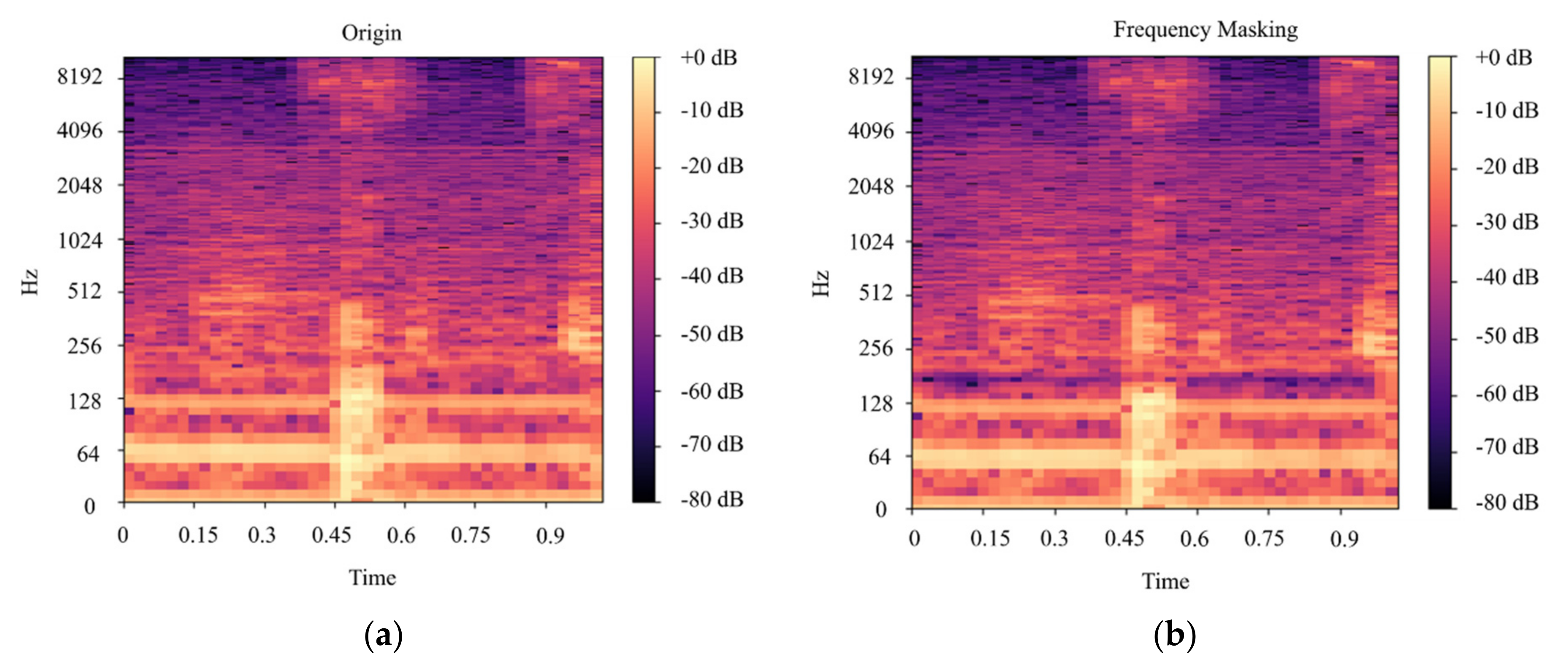 Agriculture 12 00129 g008