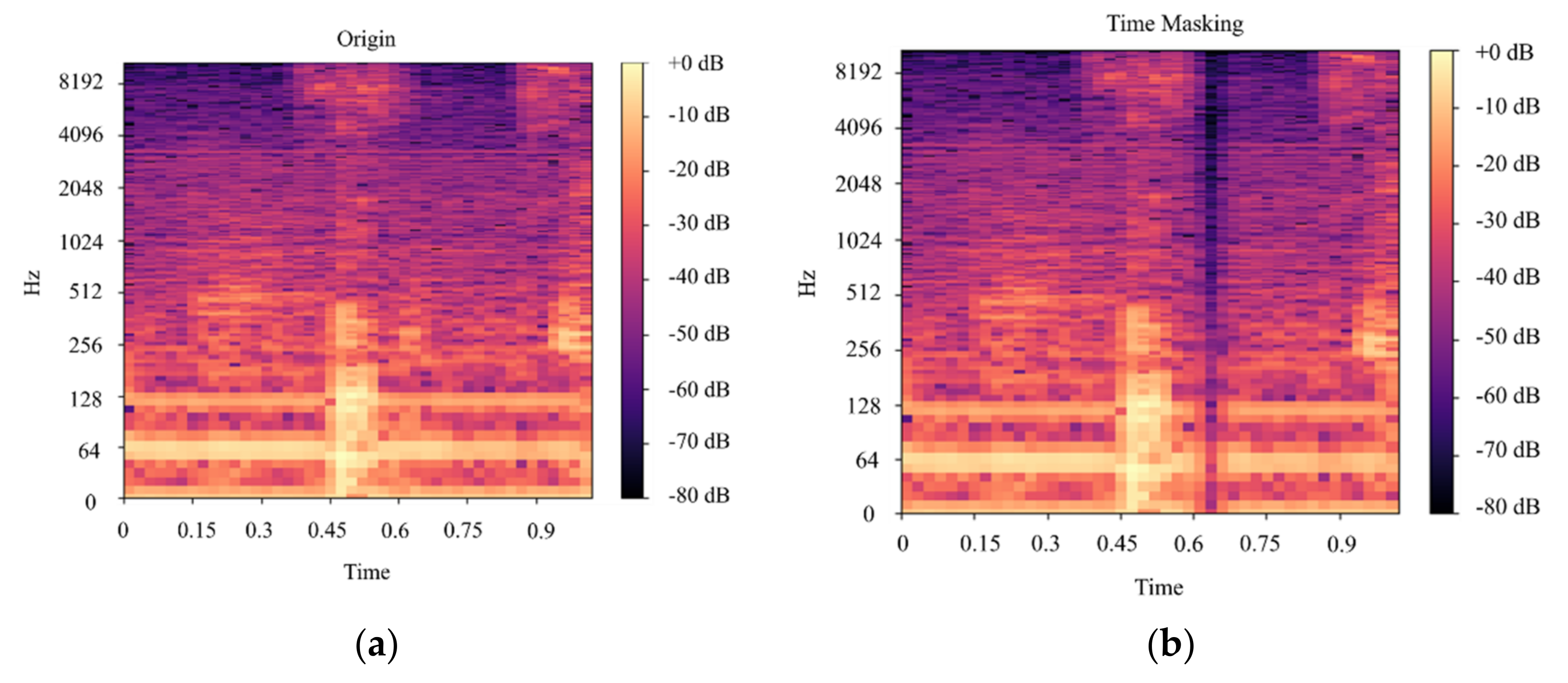 Agriculture 12 00129 g009