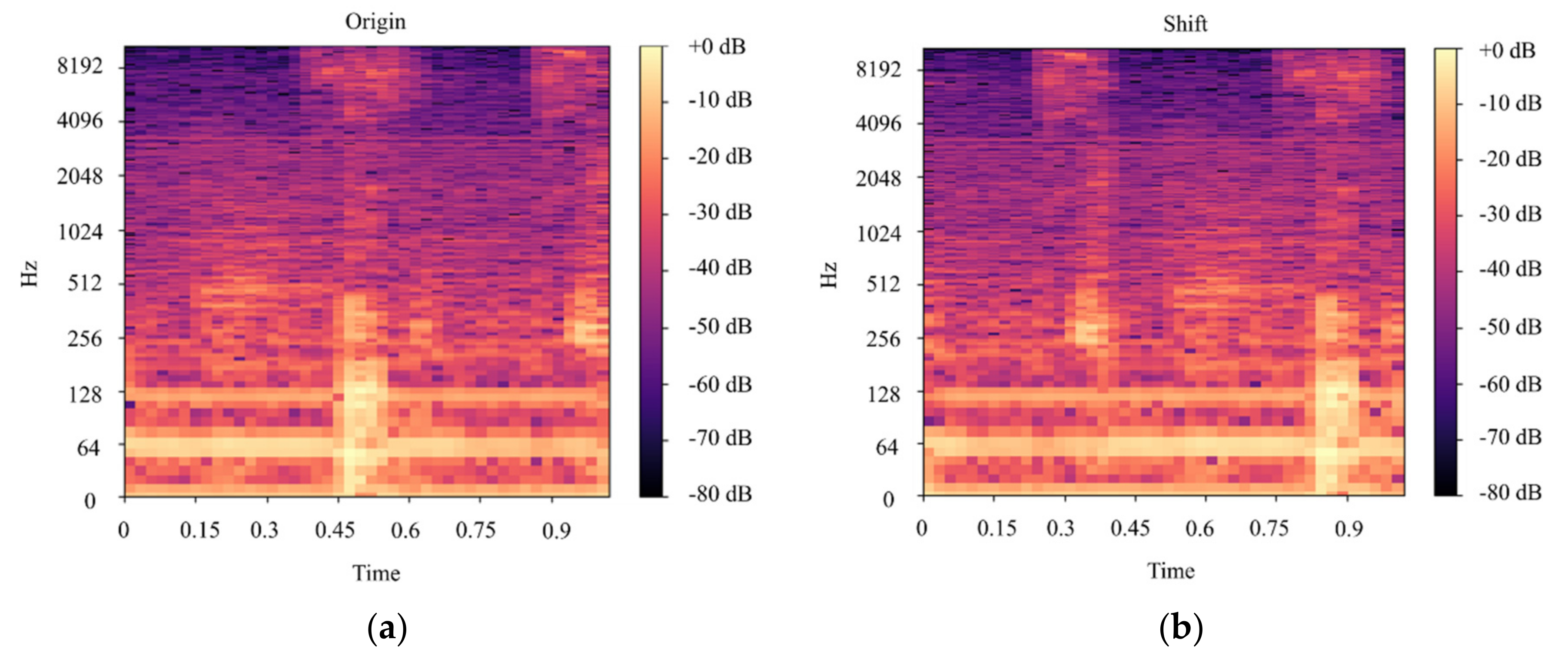 Agriculture 12 00129 g010
