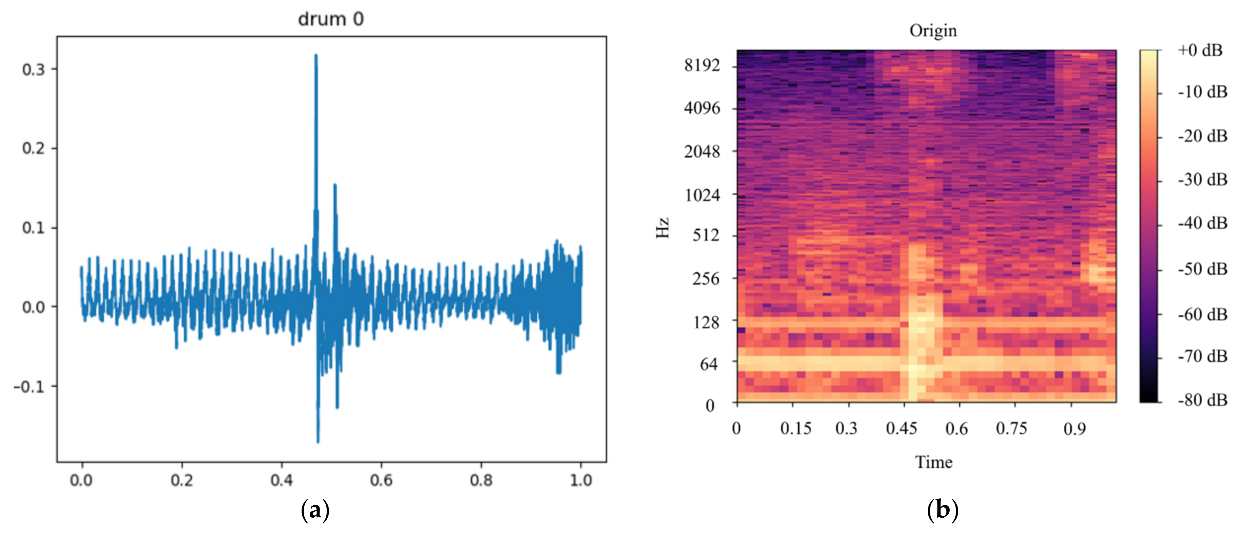 Agriculture 12 00129 g011