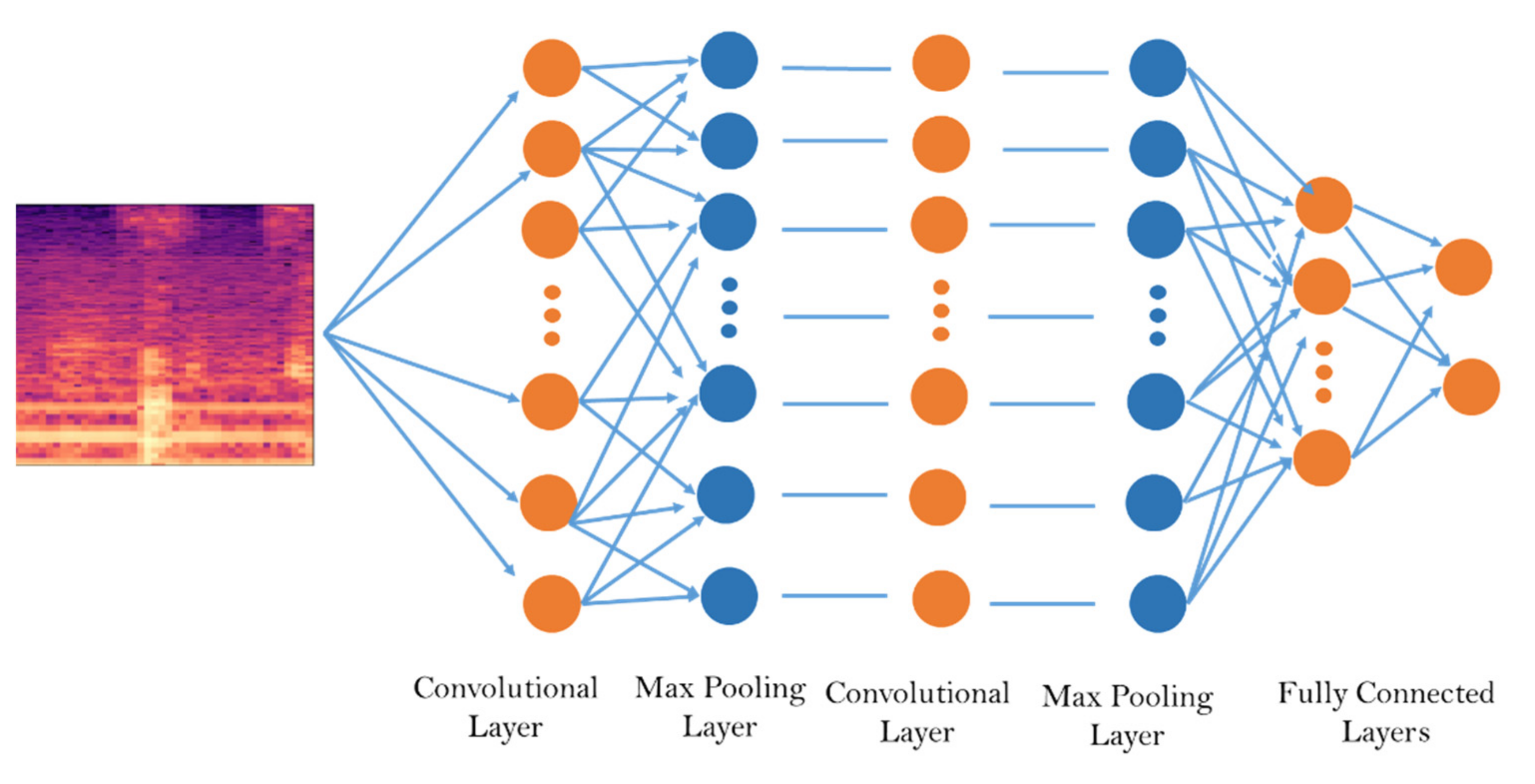 Agriculture 12 00129 g013
