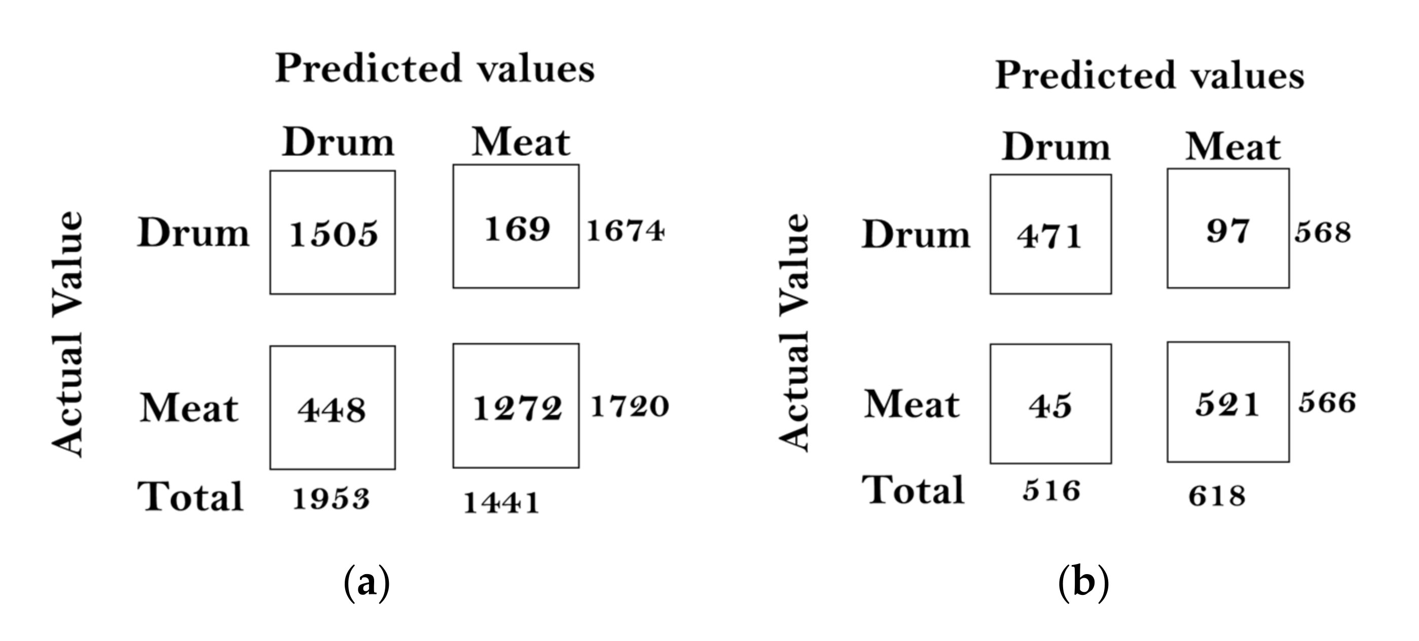 Agriculture 12 00129 g014a