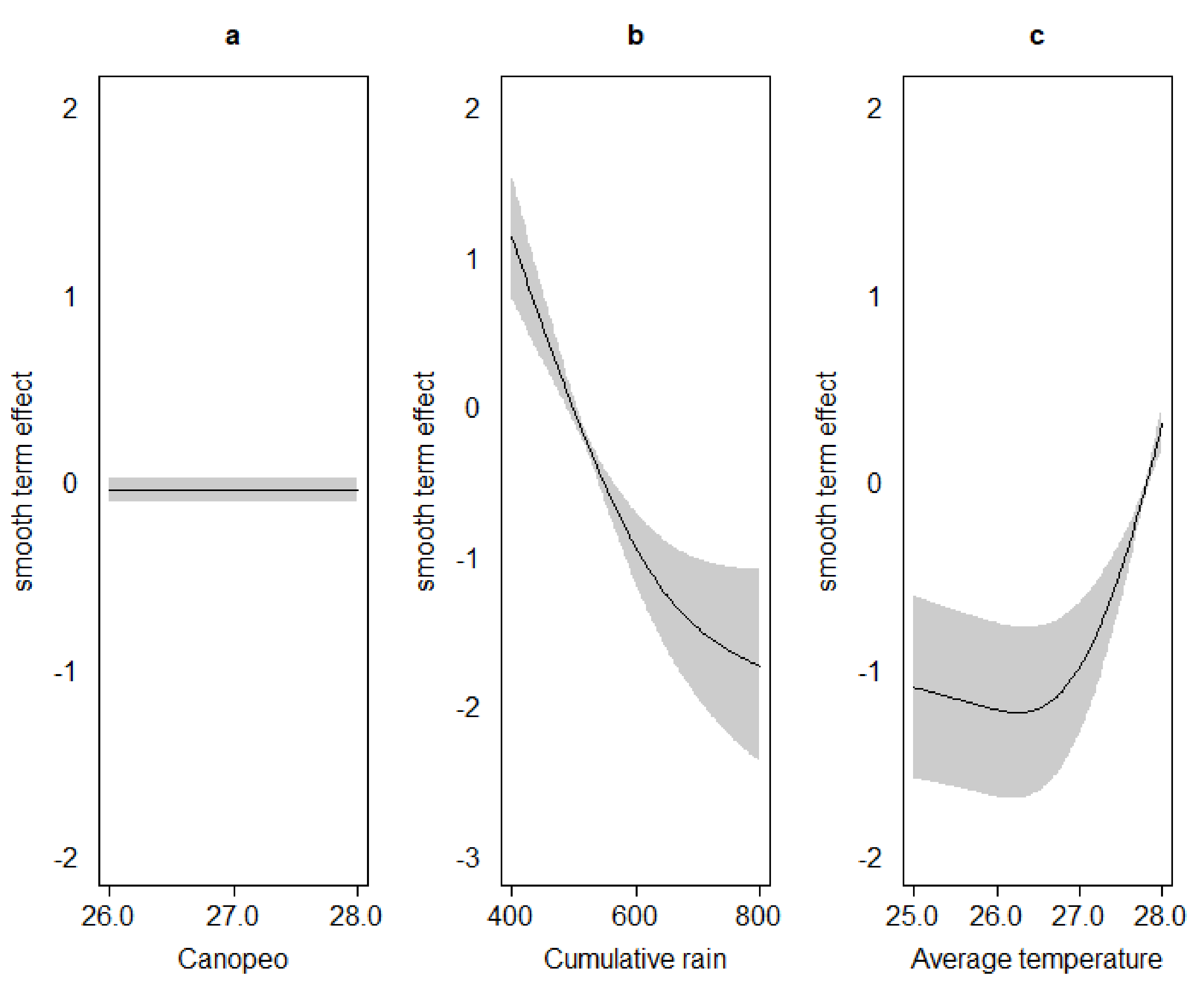 Agriculture 12 00130 g003 550