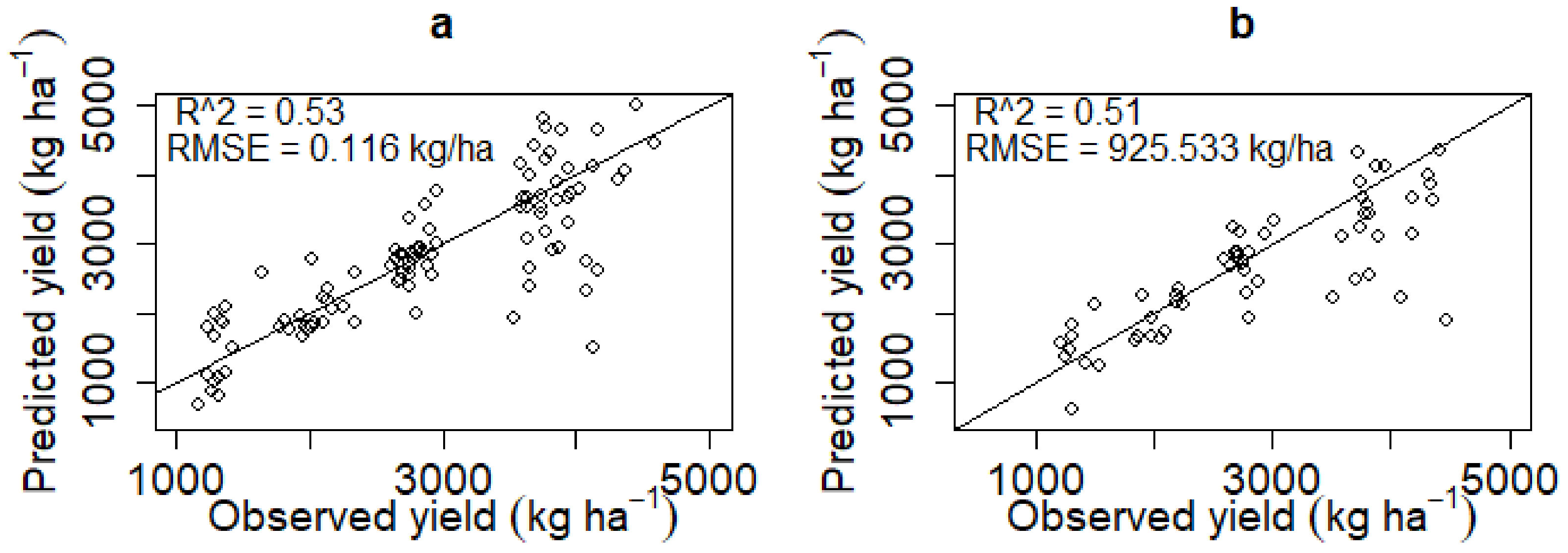Agriculture 12 00130 g005 550