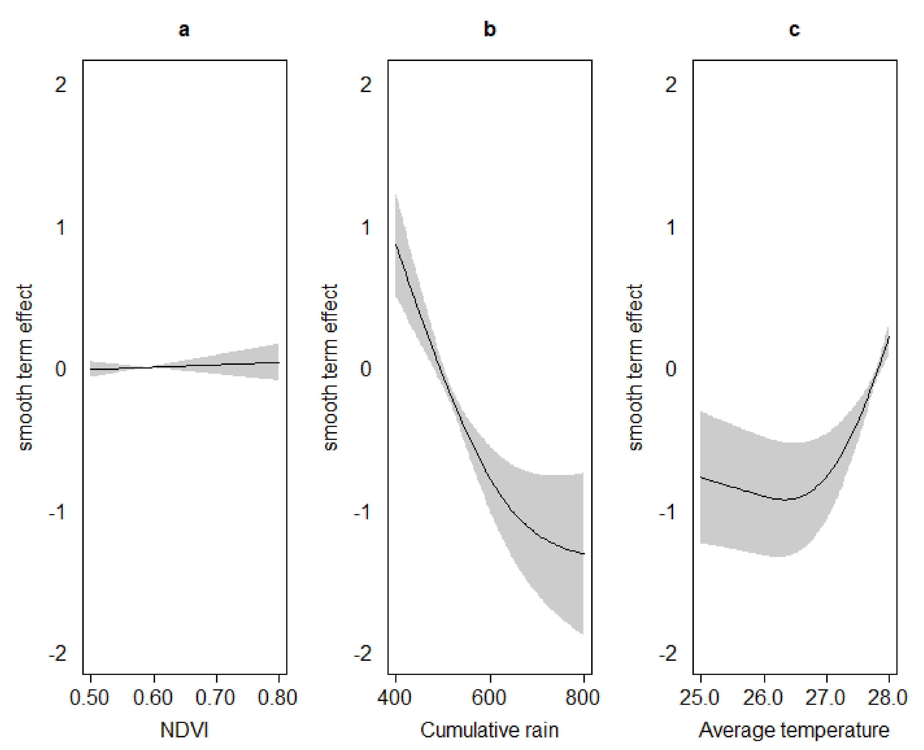 Agriculture 12 00130 g006 550
