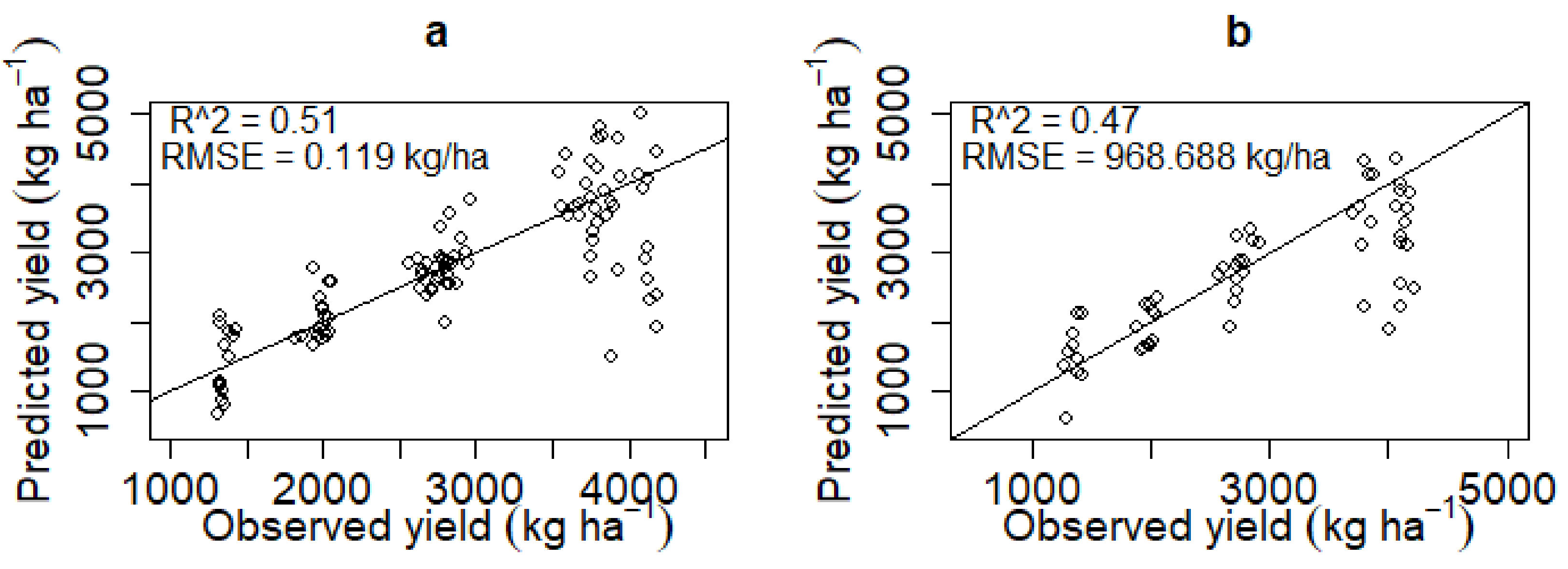 Agriculture 12 00130 g007 550