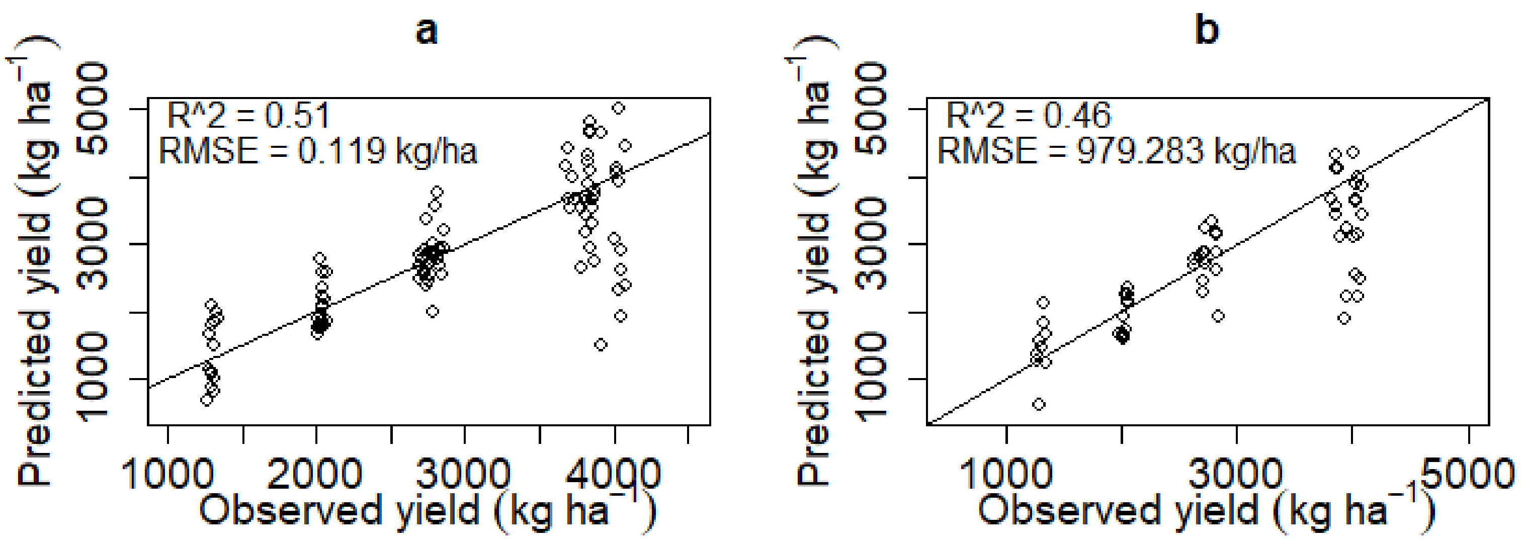 Agriculture 12 00130 g008 550