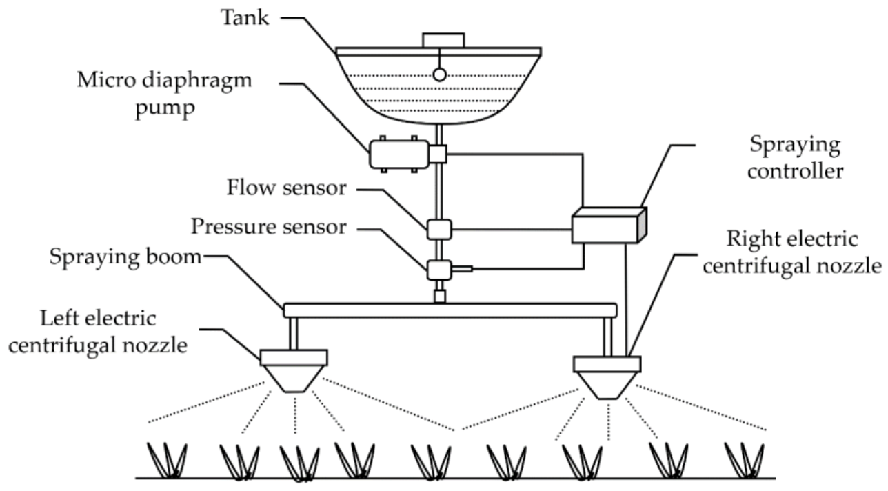 Agriculture 12 00131 g001 550