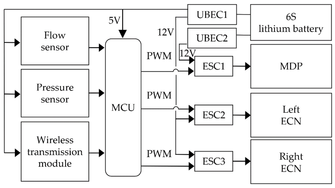 Agriculture 12 00131 g002 550