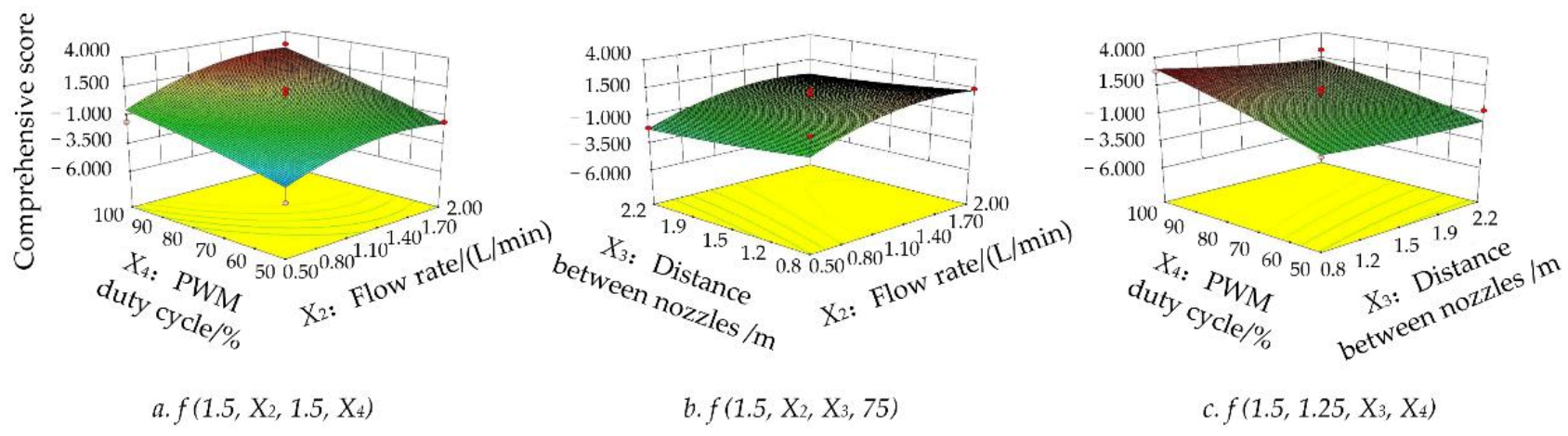 Agriculture 12 00131 g007 550