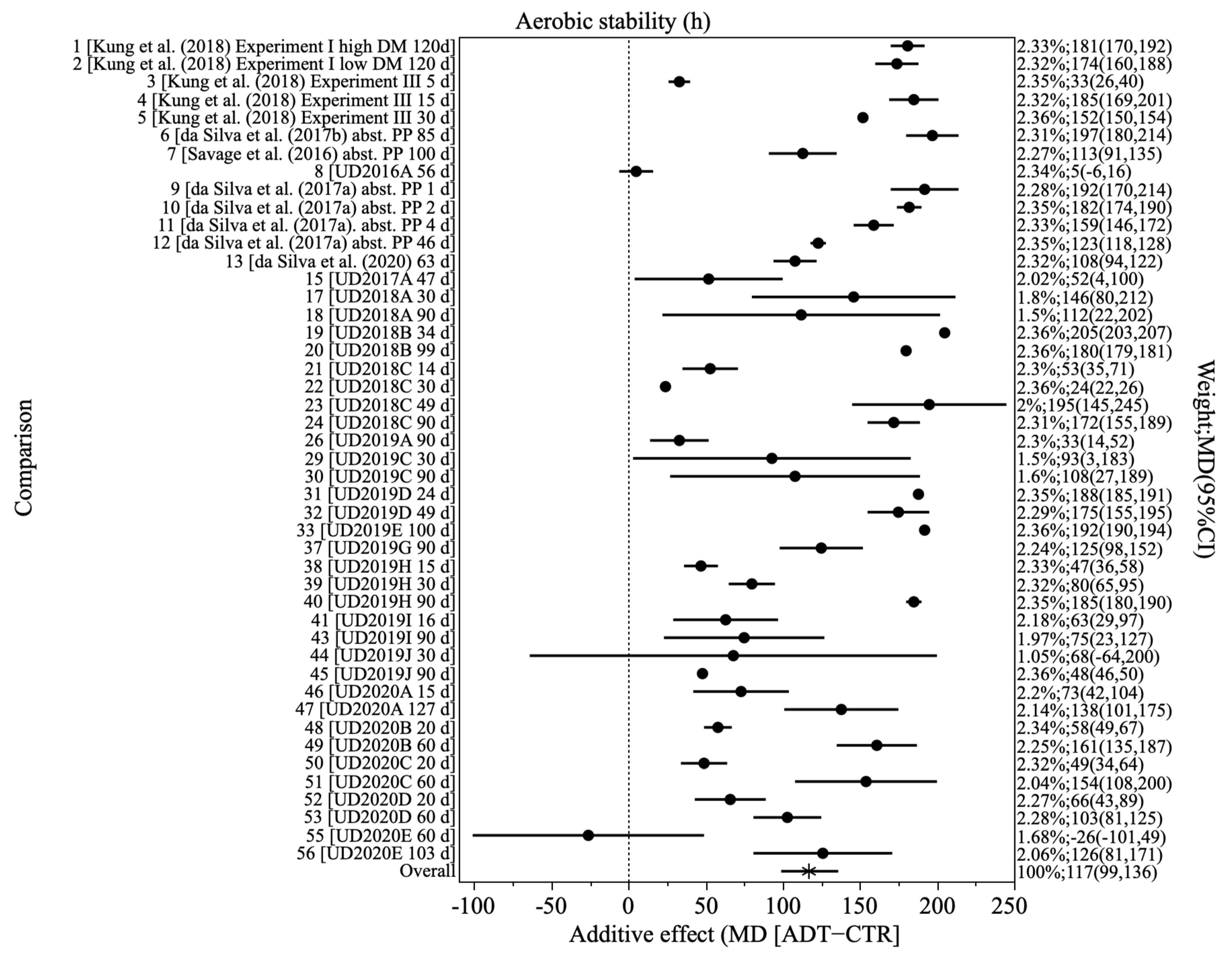 Agriculture 12 00132 g001 550