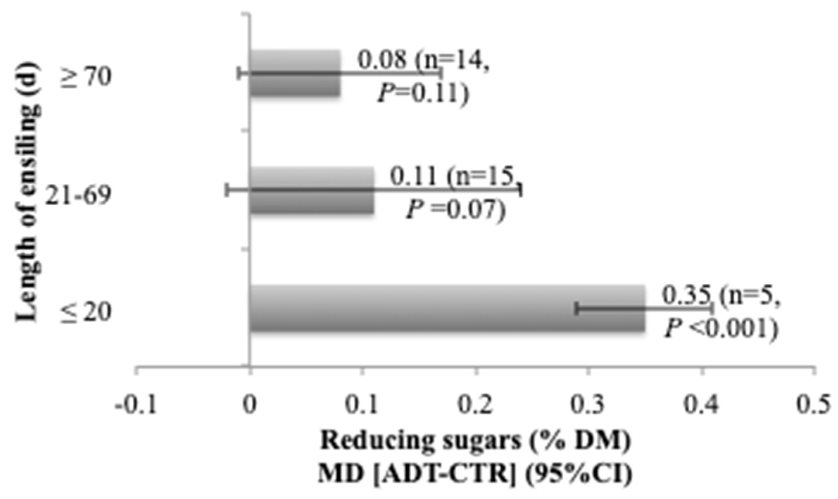 Agriculture 12 00132 g004 550