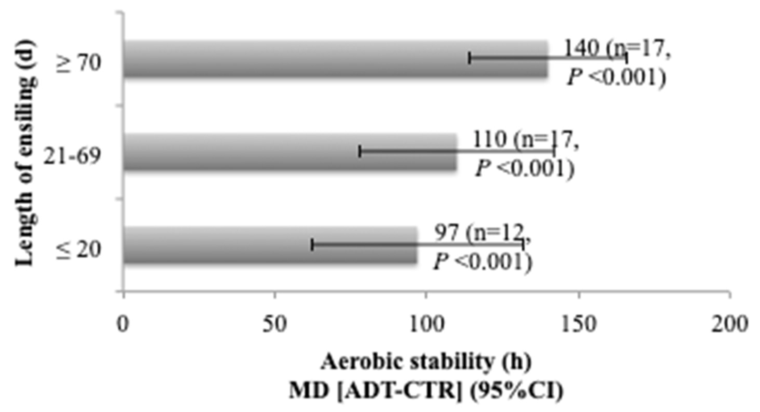 Agriculture 12 00132 g005 550